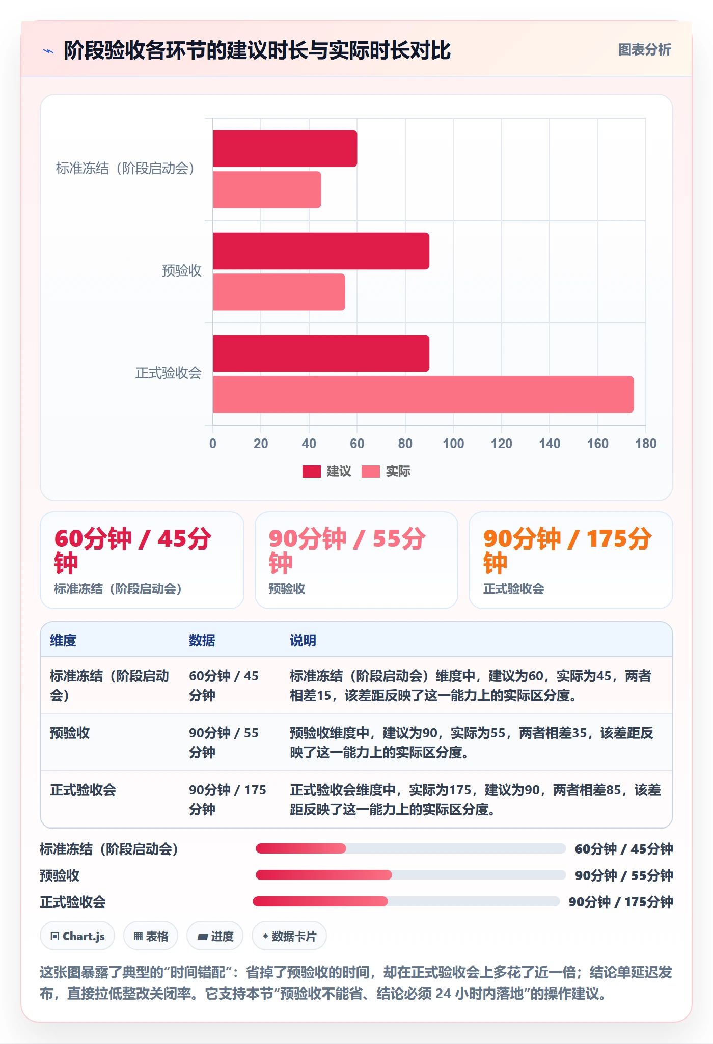 阶段验收管理指南:管理层如何做好项目阶段,最佳实践全流程