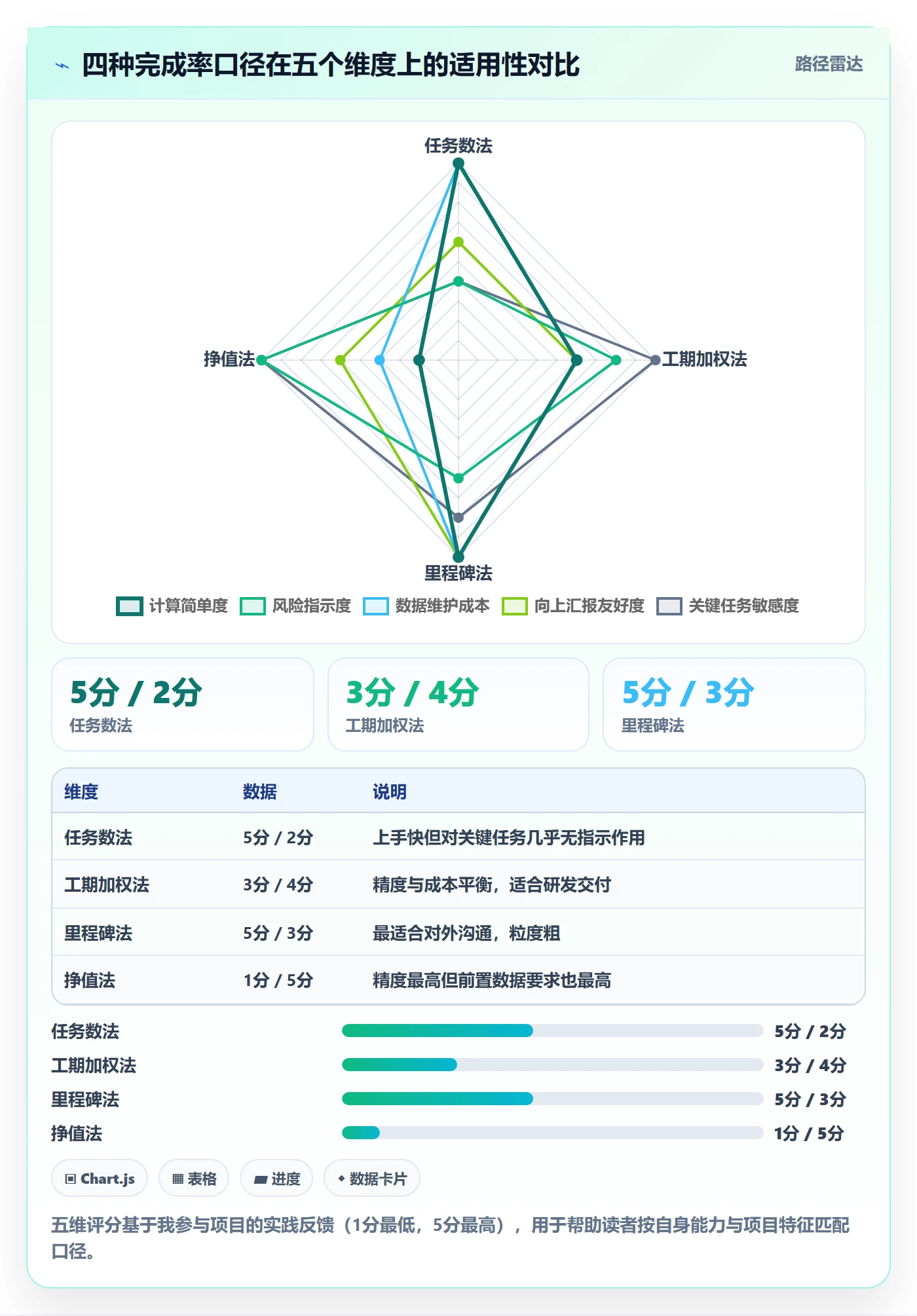 进度管理完成率教程：项目负责人效率提升，避坑指南