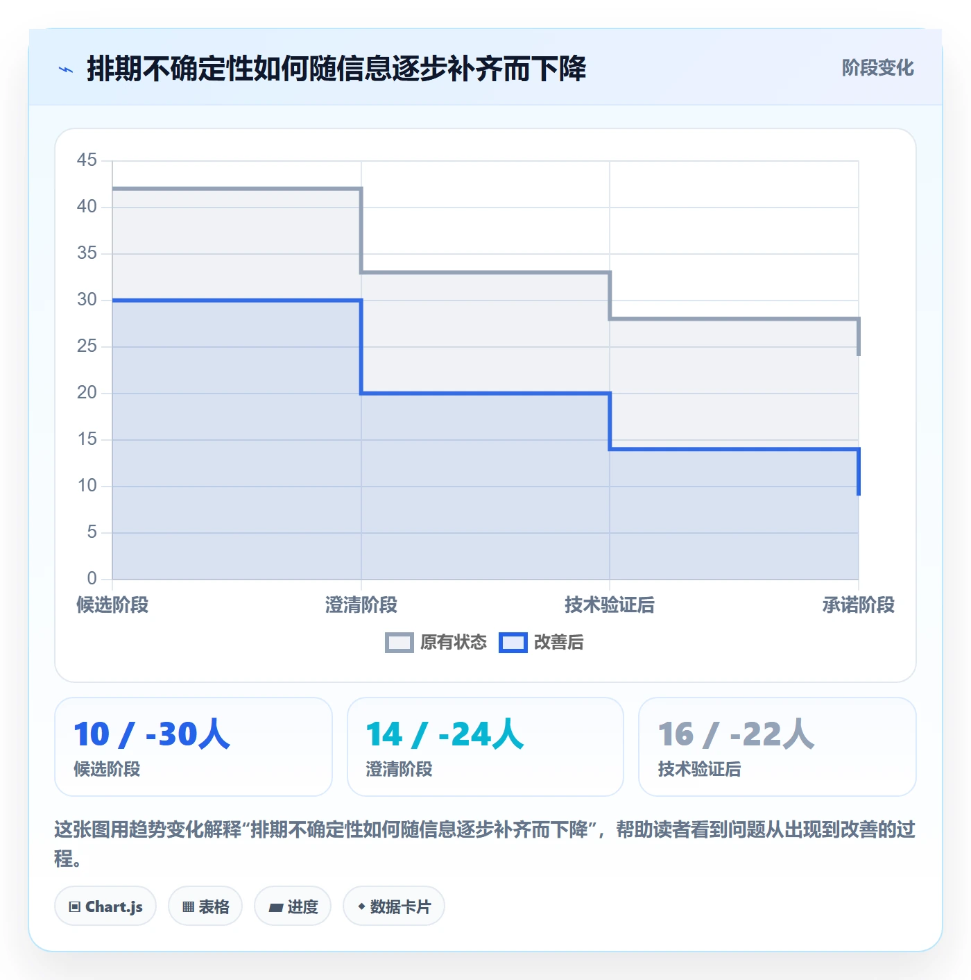 开发周期实操方法:企业管理者提升需求排期效率的流程优化方法与模板