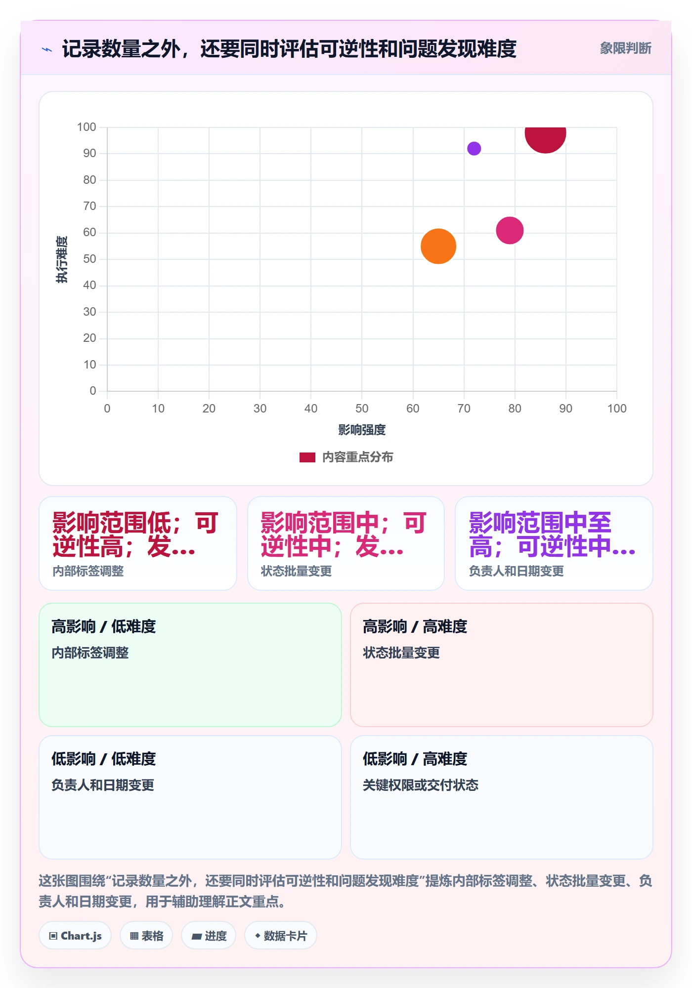 列表视图批量操作教程:项目负责人风险控制,避坑指南