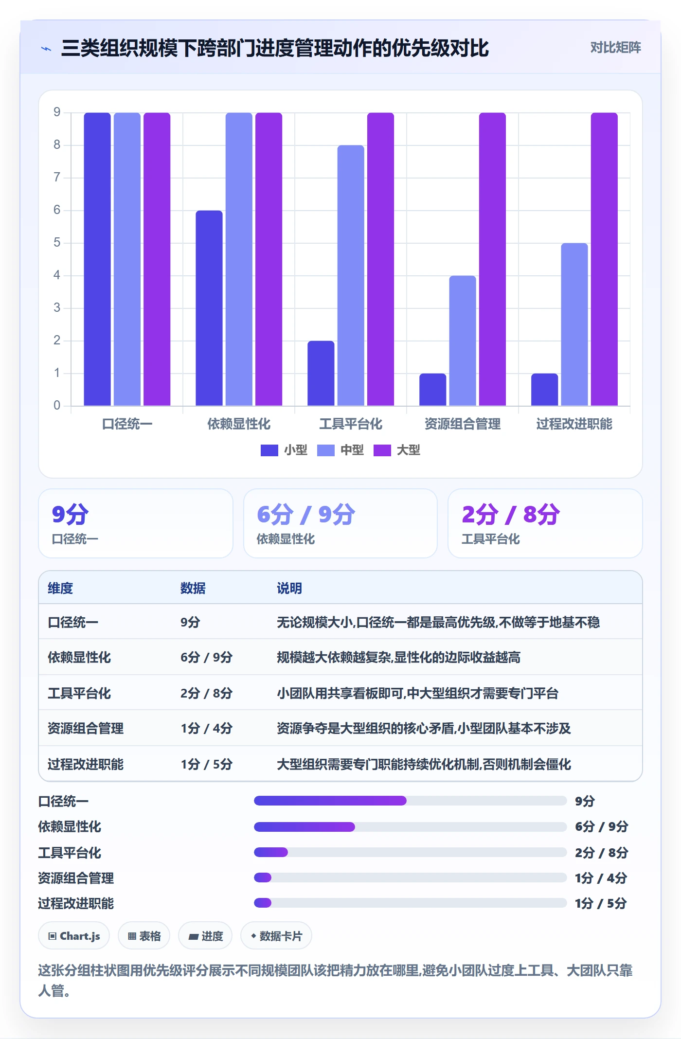 进度更新最佳实践：跨部门团队进度管理风险控制，常见问题