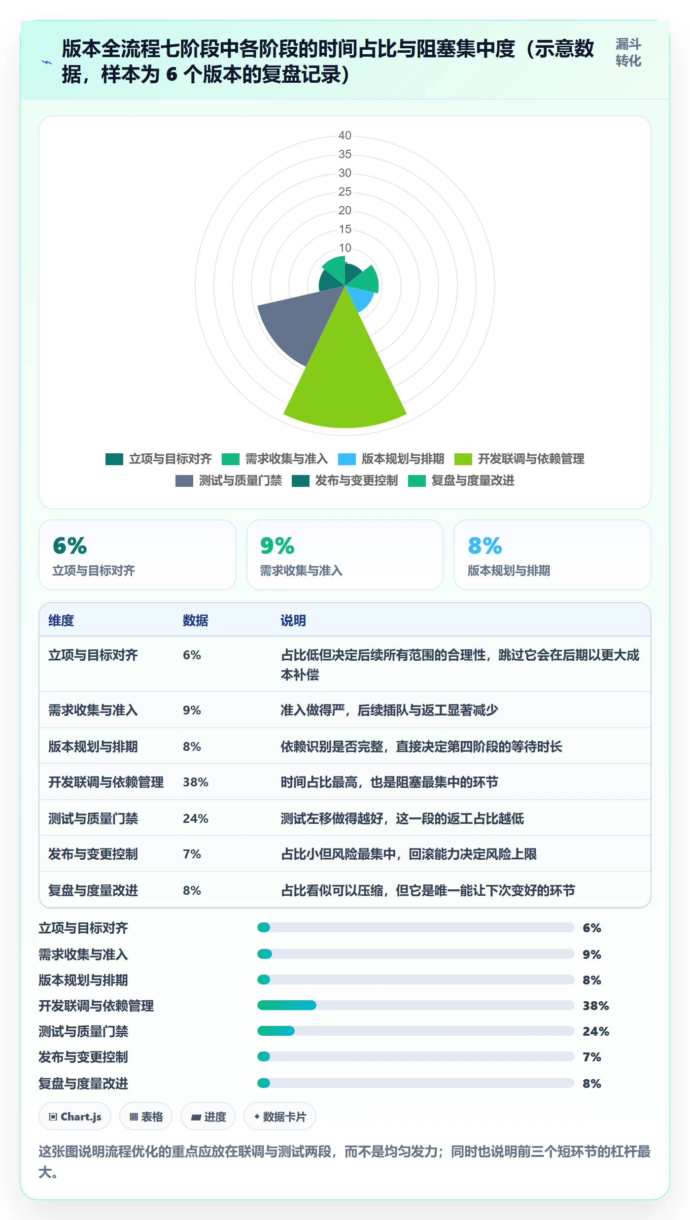 项目规划计划版本全流程：研发团队流程优化与一文讲清
