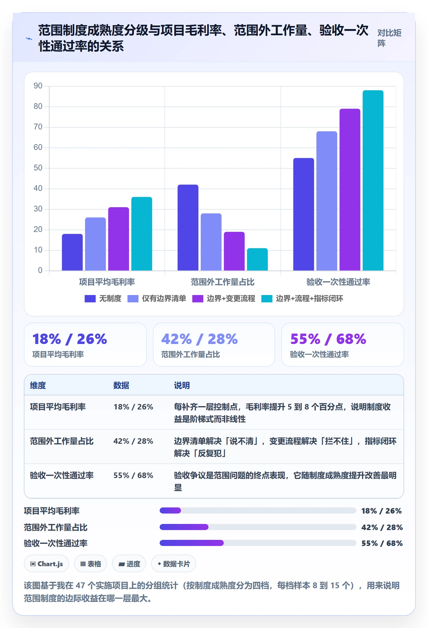 范围边界流程与规范：实施团队项目范围制度设计关键指标
