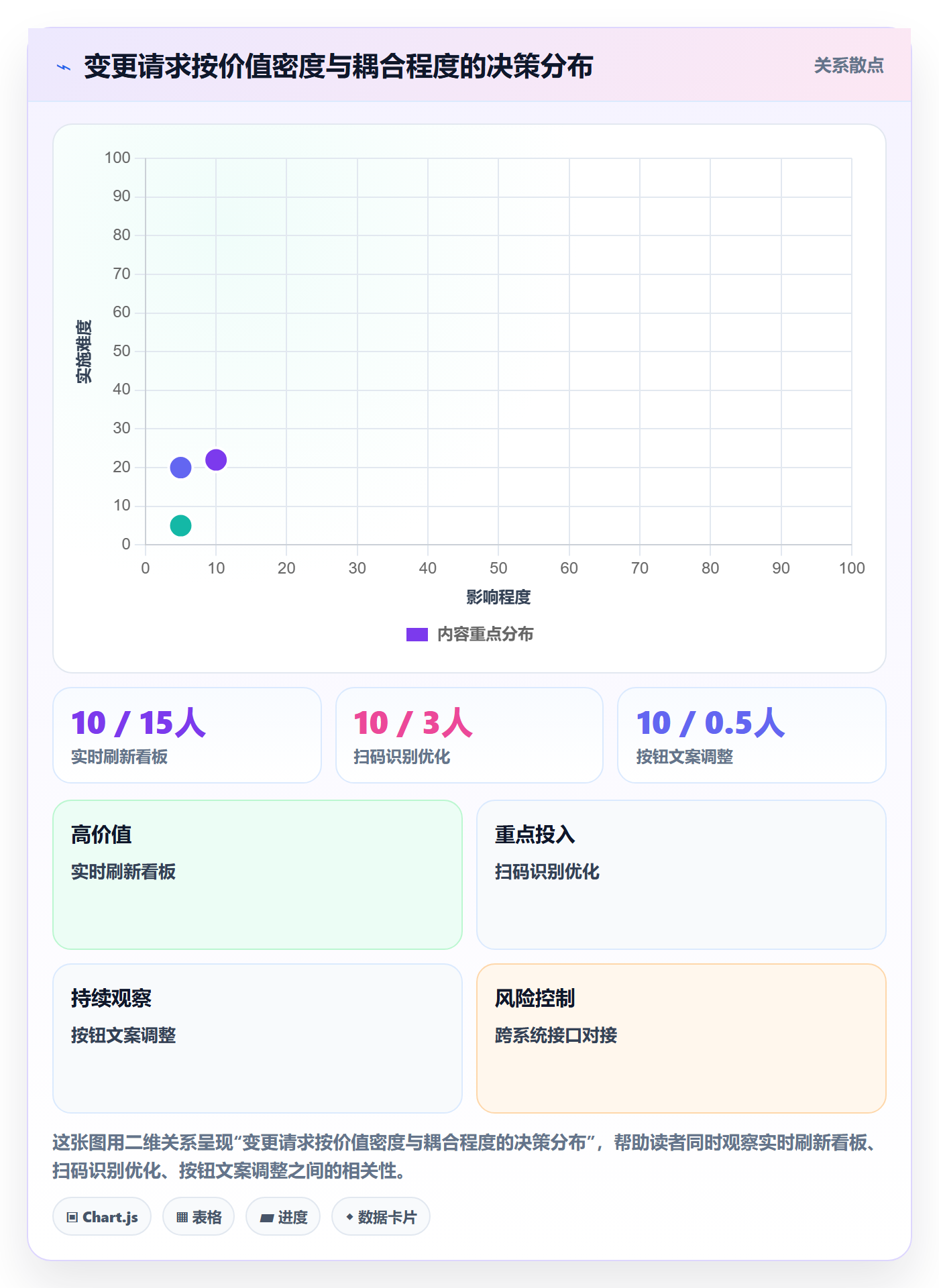 项目范围范围全流程:项目成员最佳实践与一文讲清