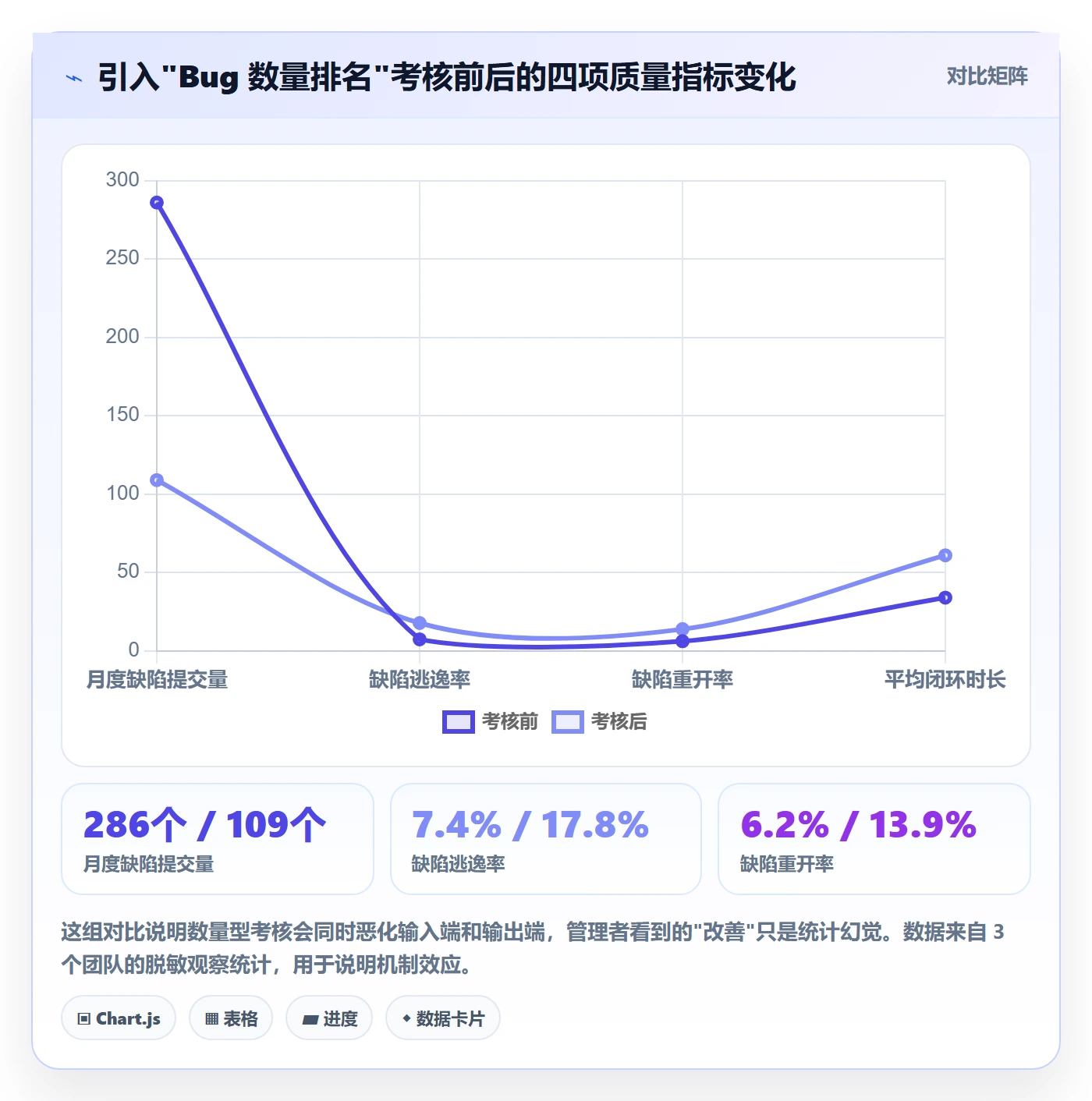 Bug管理指南:企业管理者如何做好Bug / 缺陷,流程优化全流程