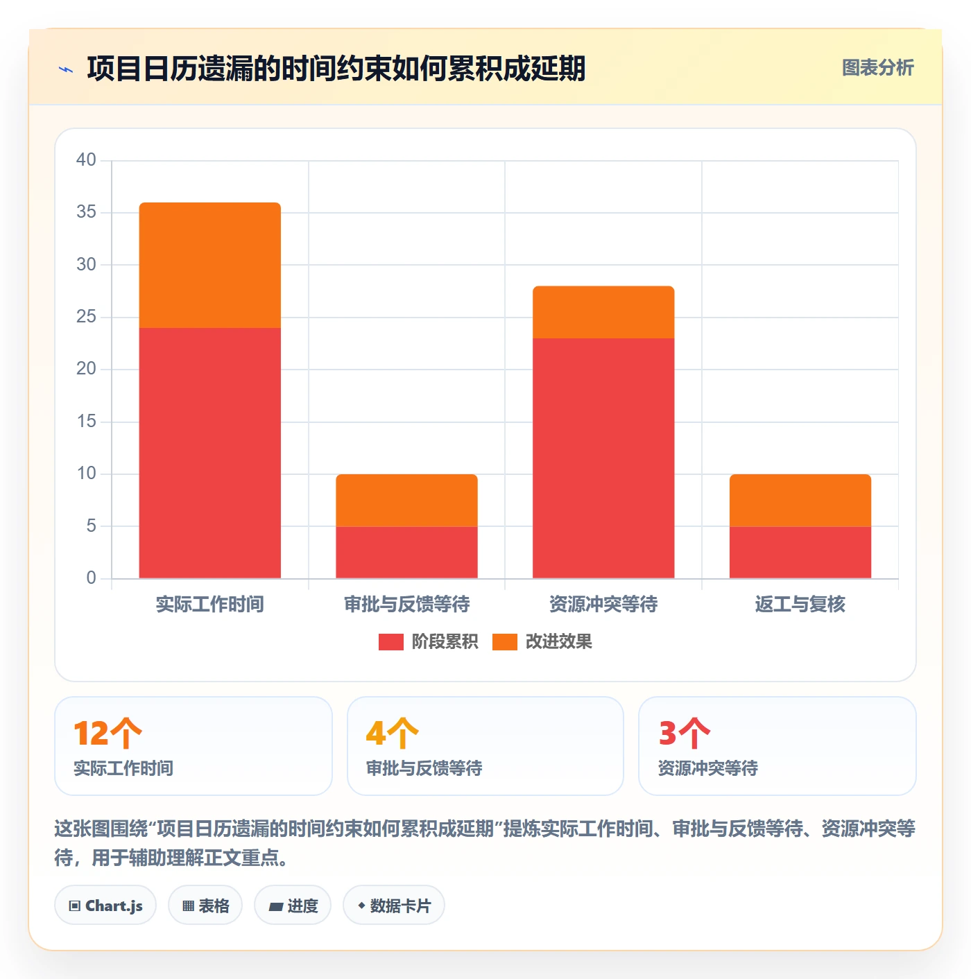 日历视图如何做好计划安排?项目经理风险控制与操作步骤