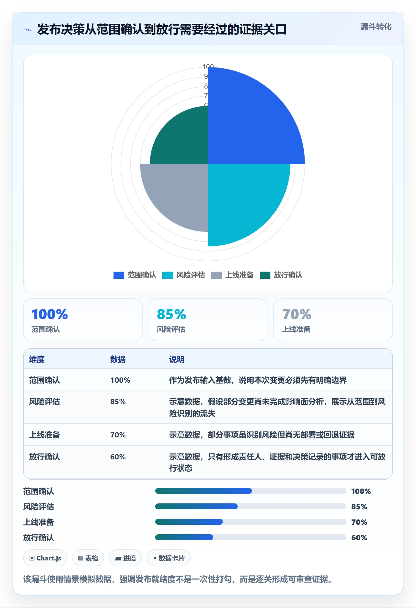 发布检查管理指南：项目负责人如何做好发布管理，入门指南全流程