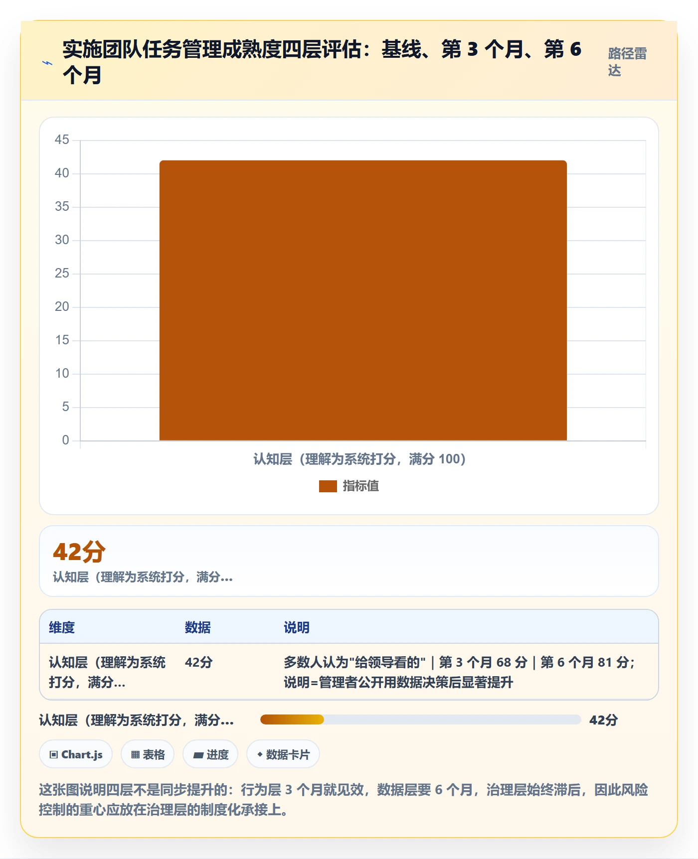 关注人落地方案:实施团队开展任务管理的风险控制案例解析
