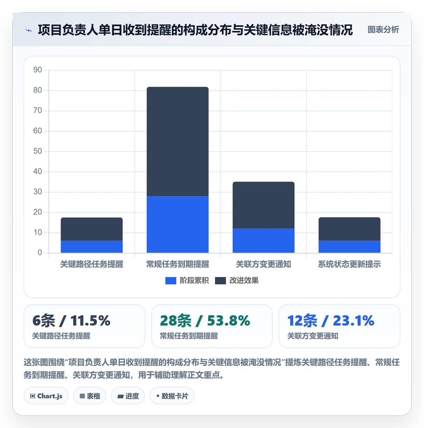任务提醒如何做好到期提醒?项目负责人效率提升与操作步骤