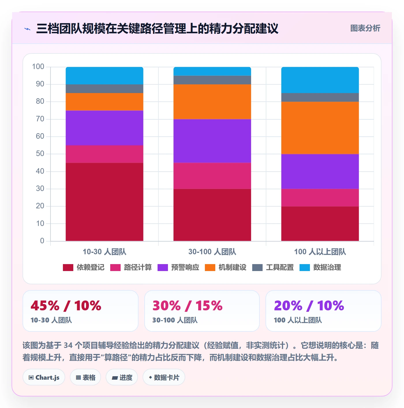 任务依赖如何做好关键路径?实施团队协同管理与操作步骤