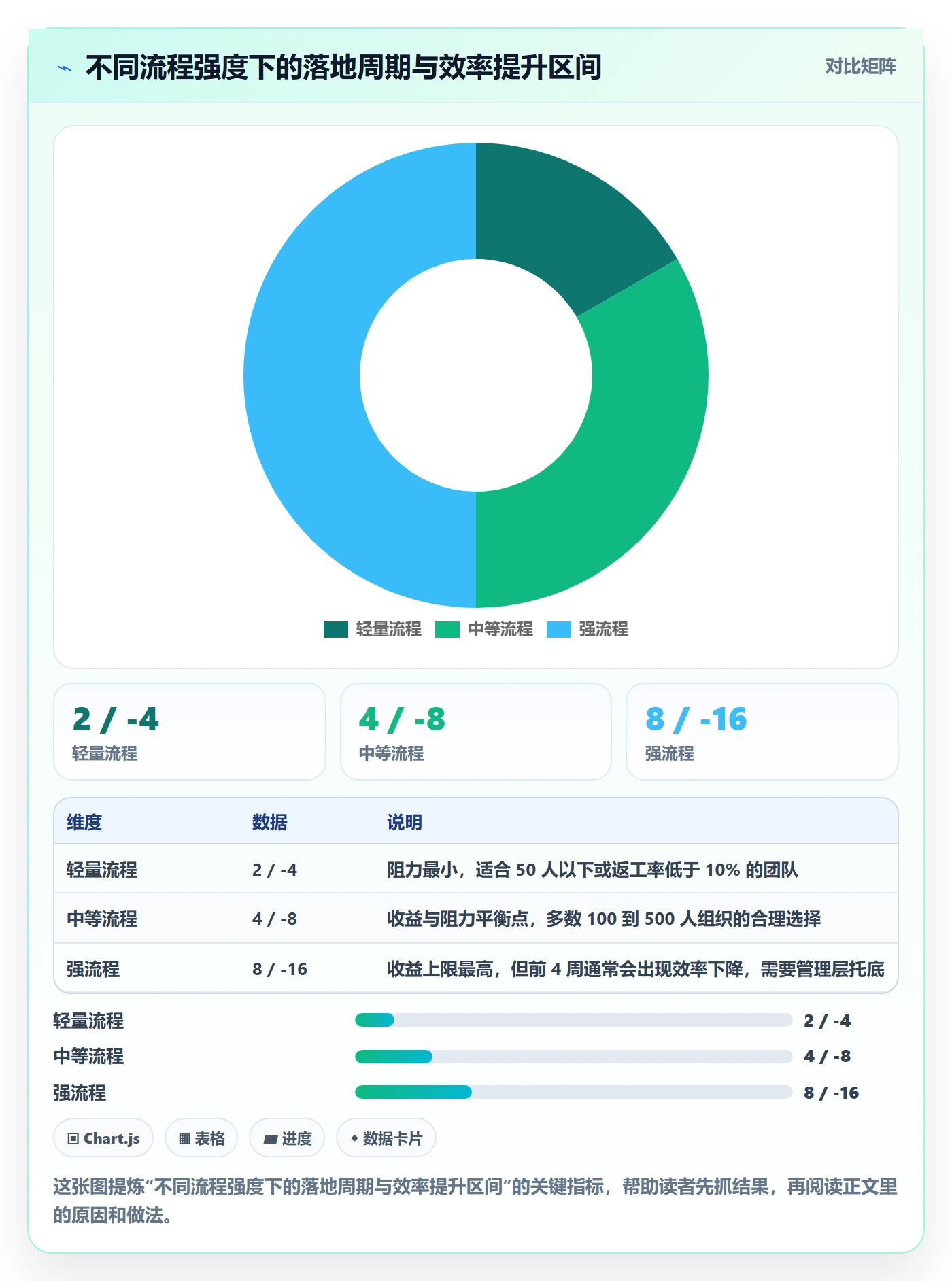 工作项实操方法:跨部门团队提升任务管理效率的最佳实践方法与模板