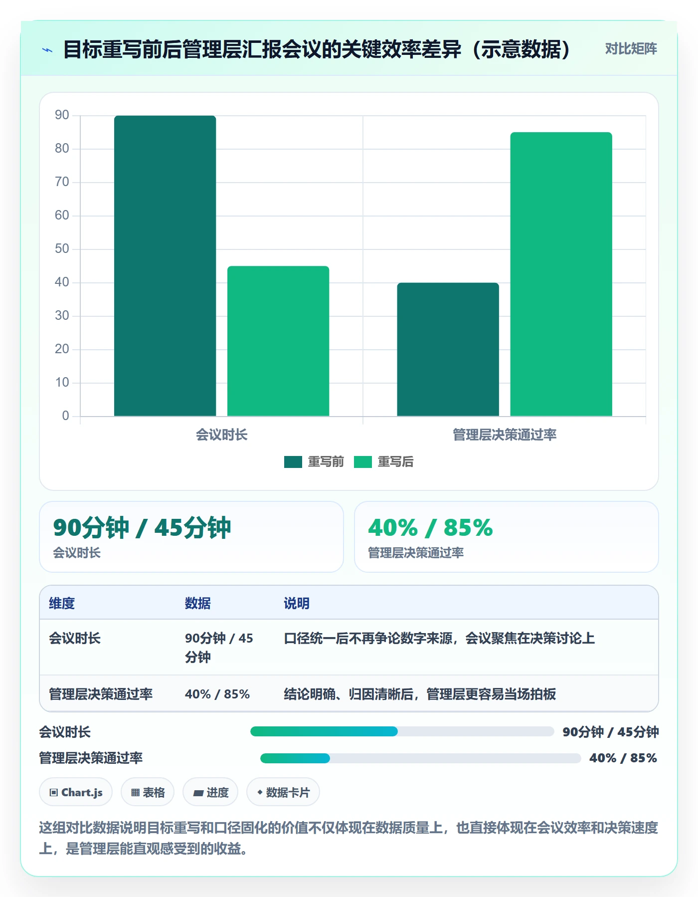 项目目标项目目标教程:管理层数据分析,避坑指南