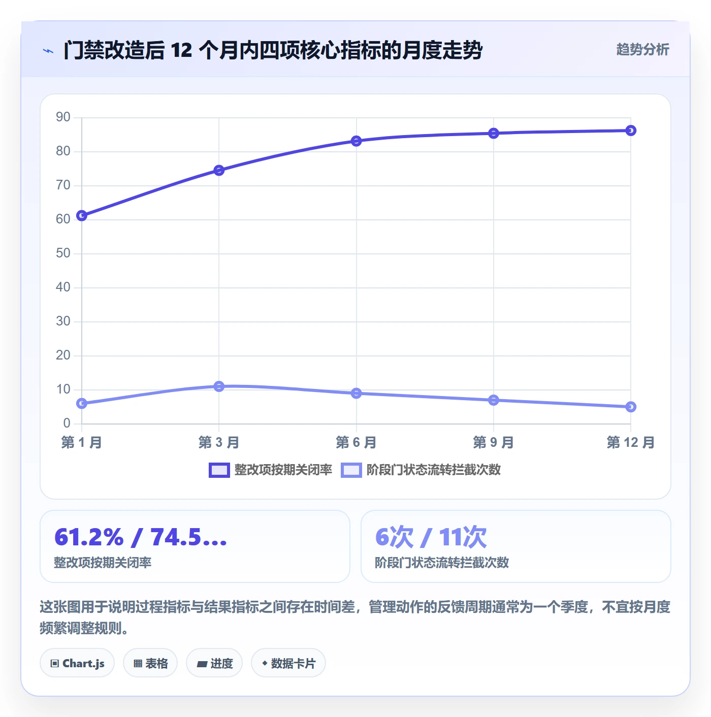 阶段门流程与规范:项目经理项目阶段实操方法关键指标