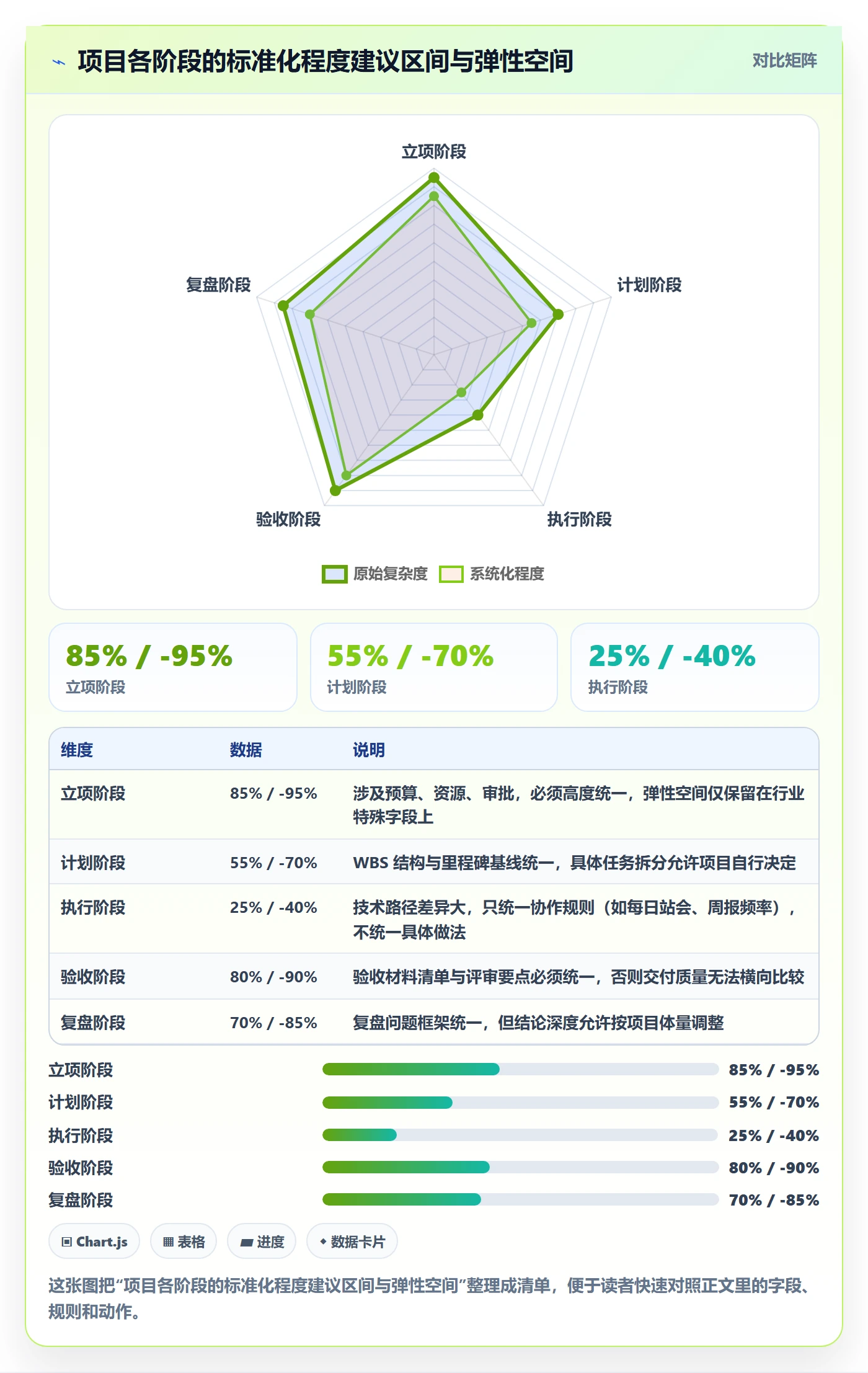 模板流程实操方法:PMO提升项目模板效率的协同管理方法与模板