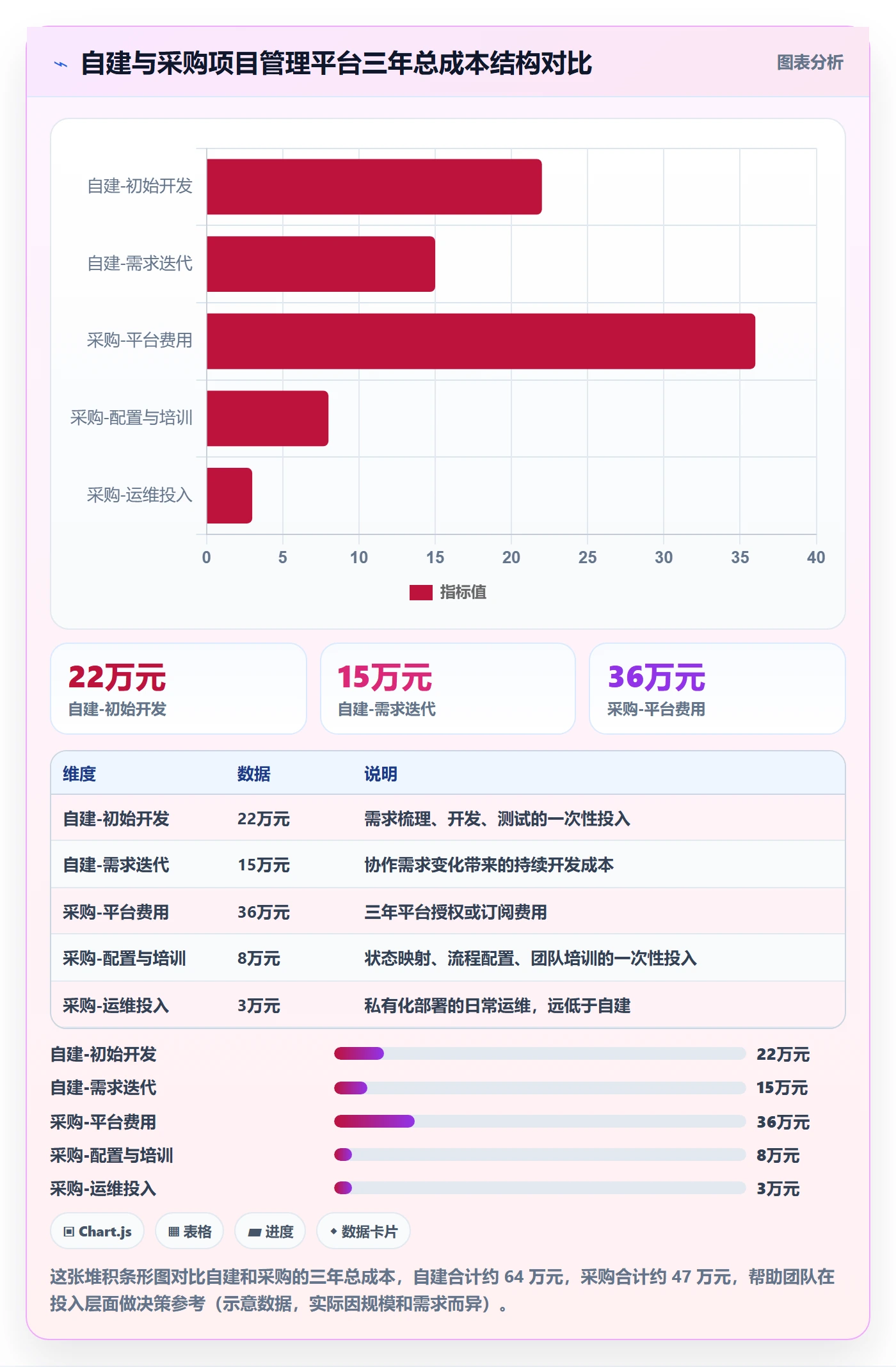 阶段进度管理指南：跨部门团队如何做好进度管理，流程优化全流程