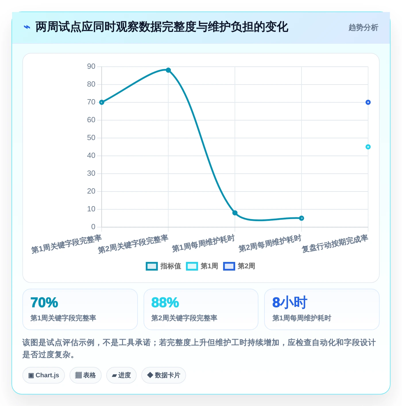 提升ROI必看:2026年7大投放计划表工具对比指南