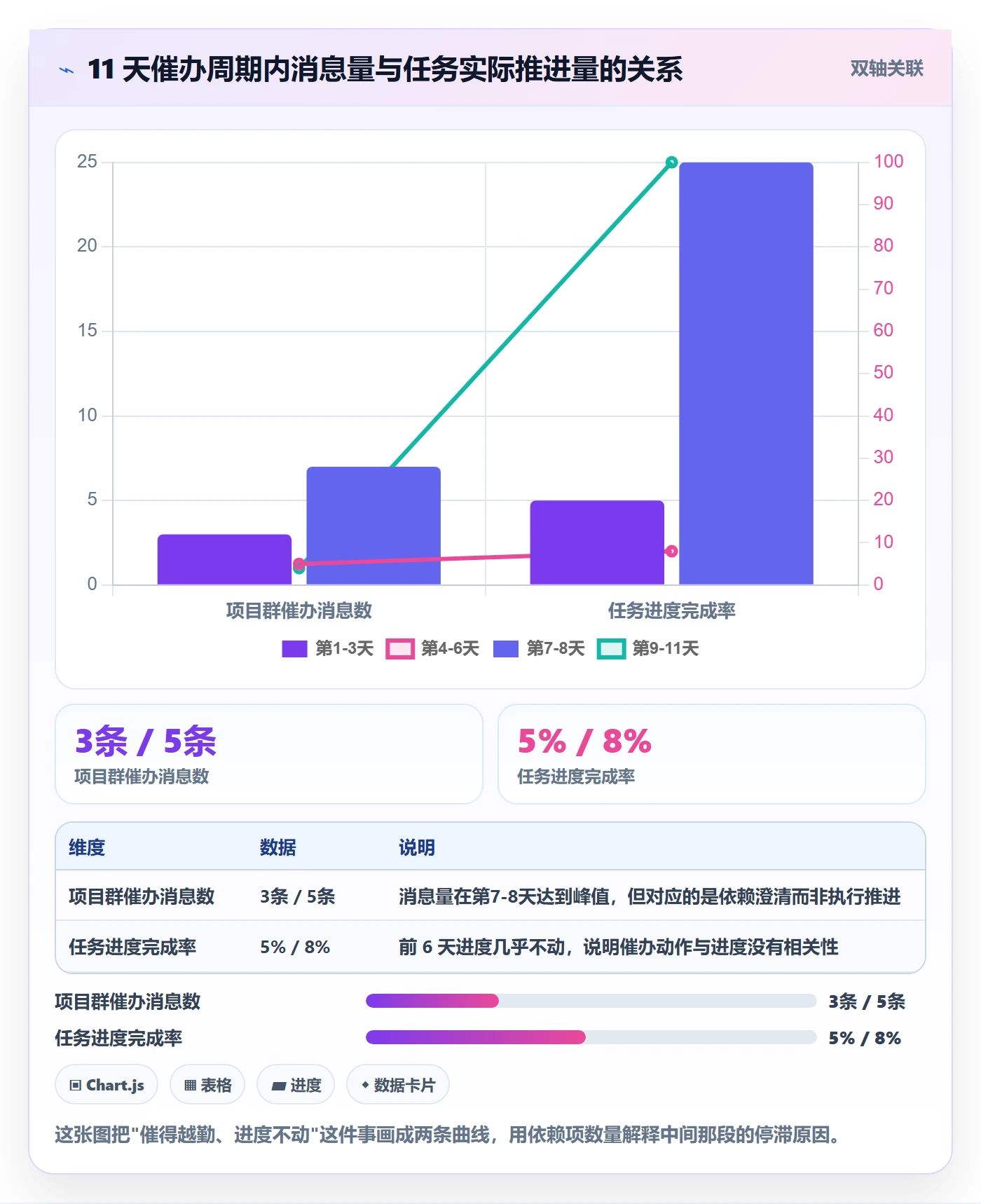 催办怎么做?项目经理落地方案:任务提醒从0到1