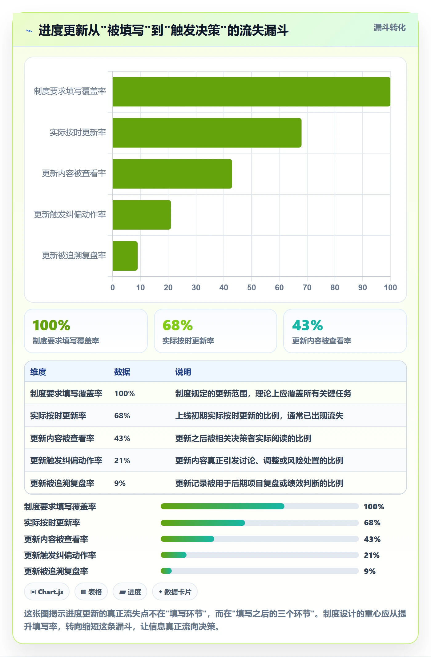 进度更新怎么做？企业管理者制度设计：进度管理从0到1