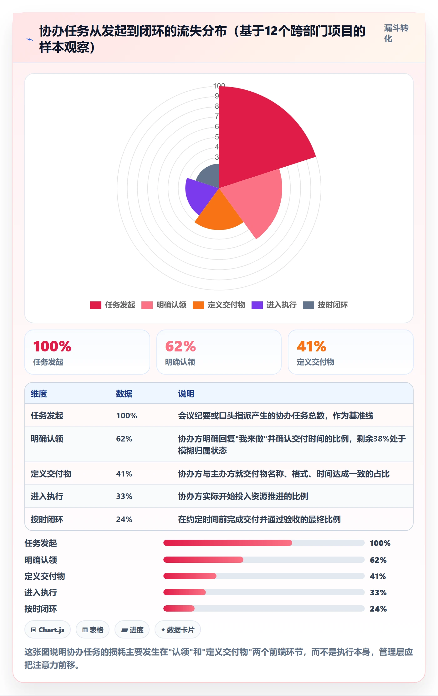 协办管理指南：管理层如何做好任务分派，落地方案全流程