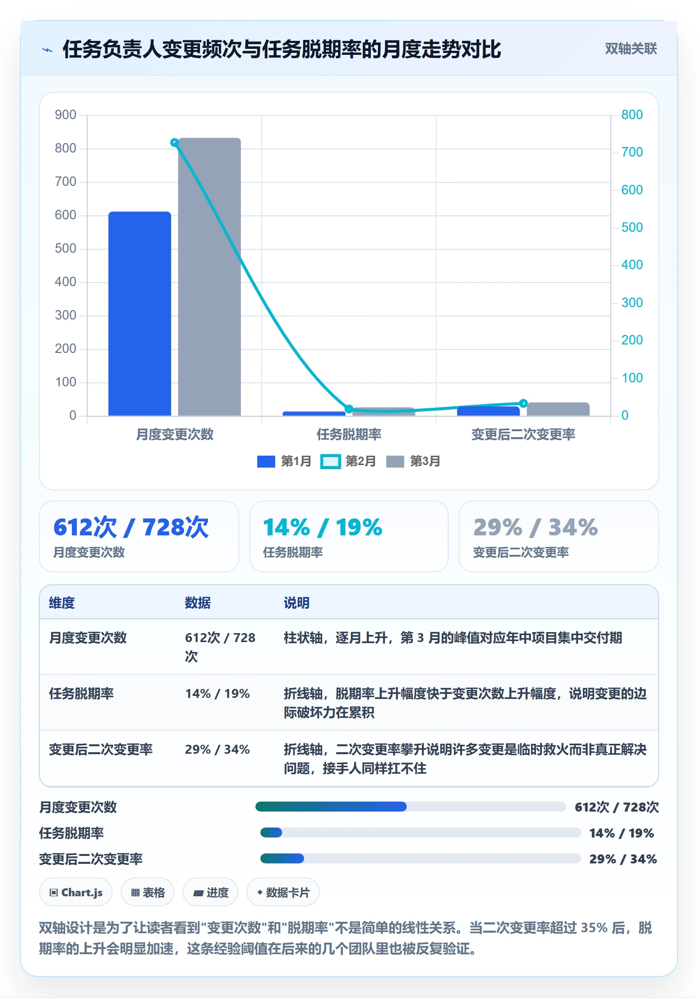 任务负责人变更管理方法大全:实施团队任务分派效率提升落地清单