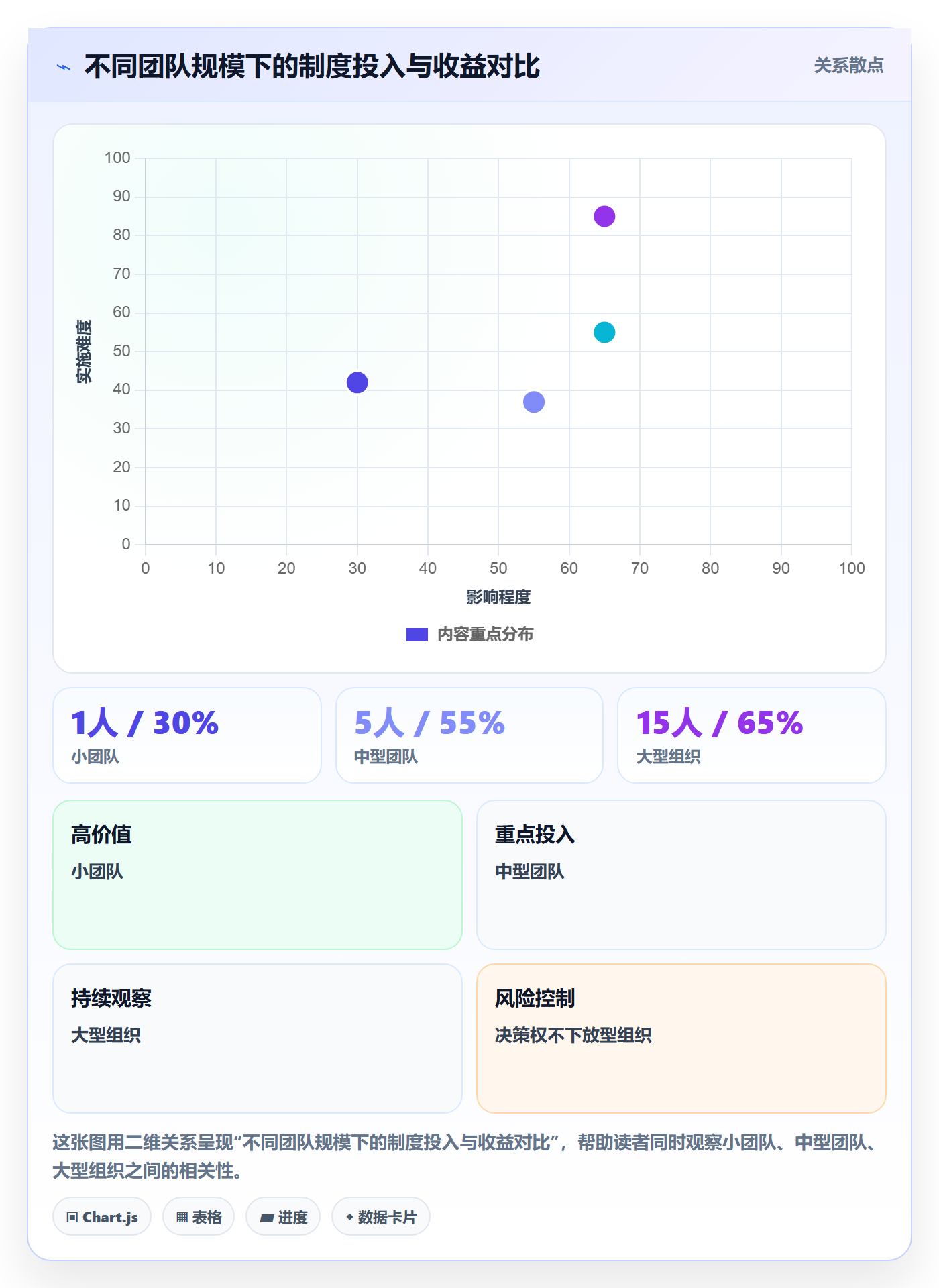 任务依赖如何做好依赖冲突?项目负责人制度设计与操作步骤