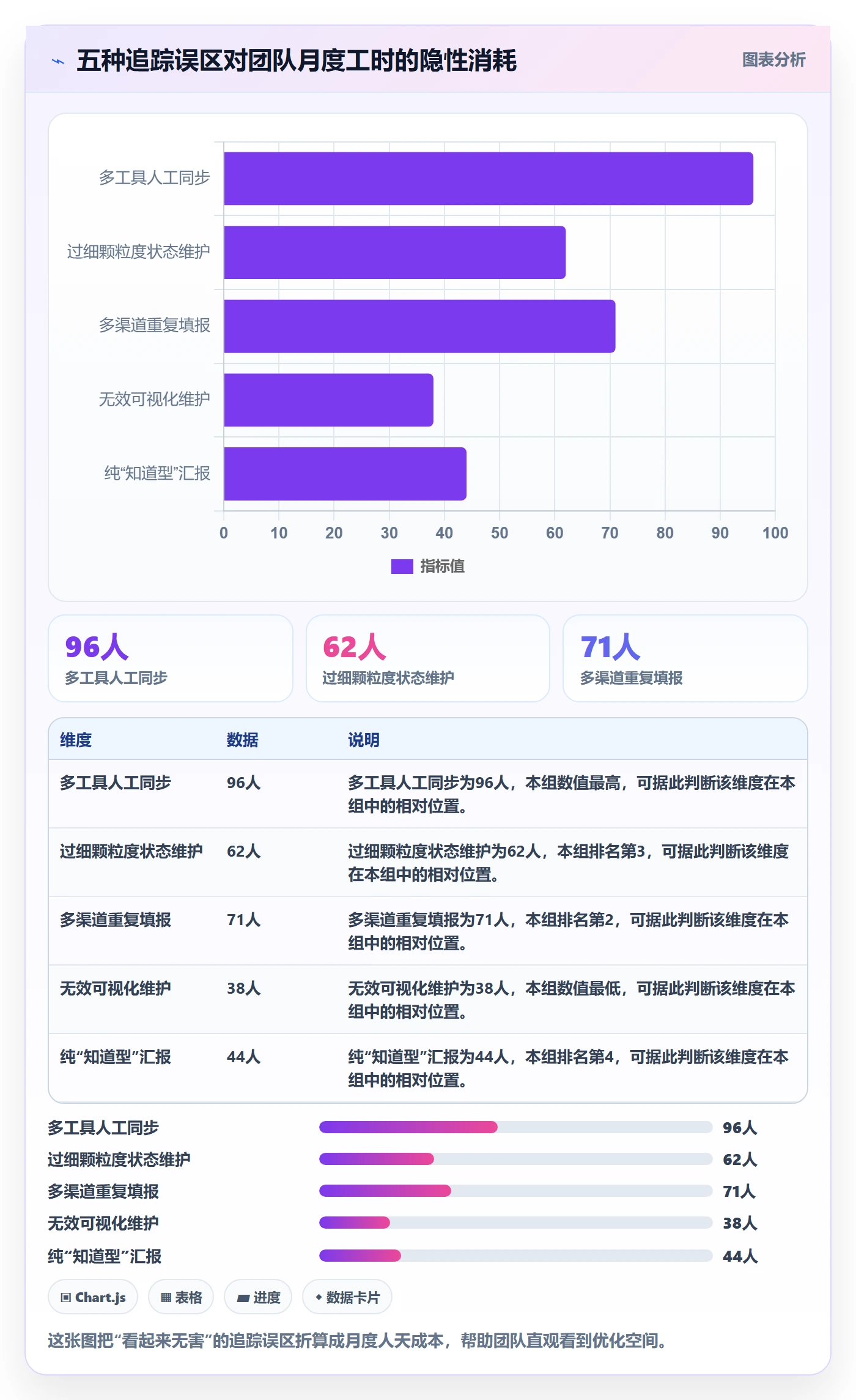 追踪管理方法大全:产品经理进度跟踪效率提升落地清单