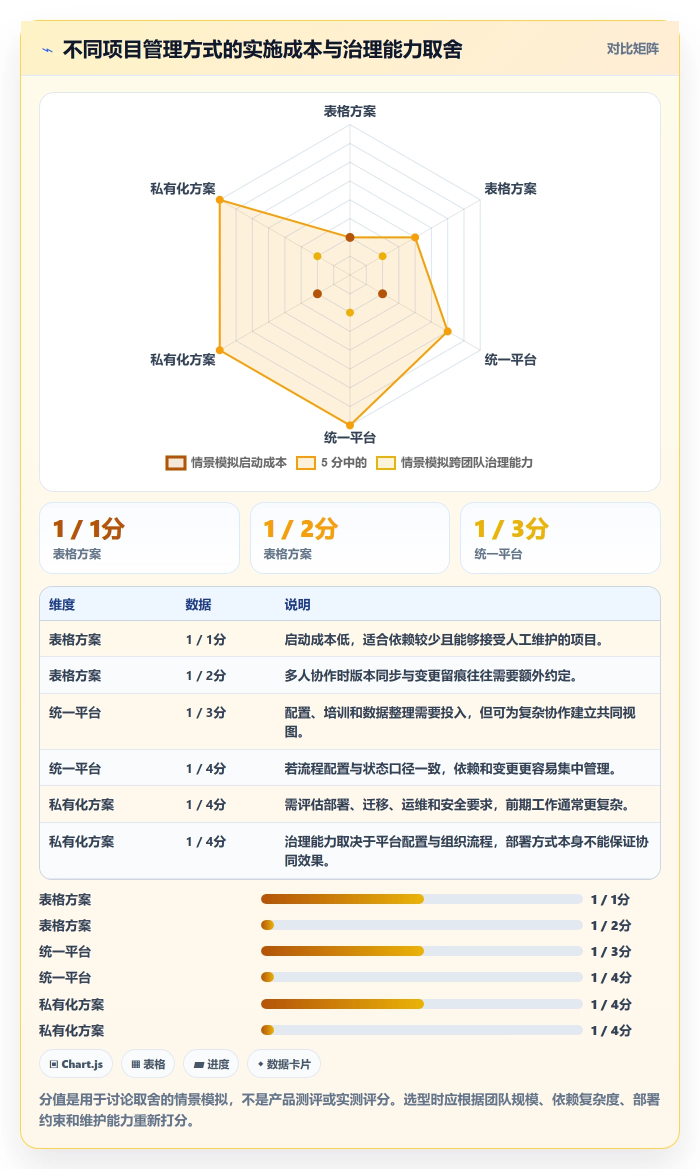 甘特图里程碑全流程:跨部门团队风险控制与一文讲清