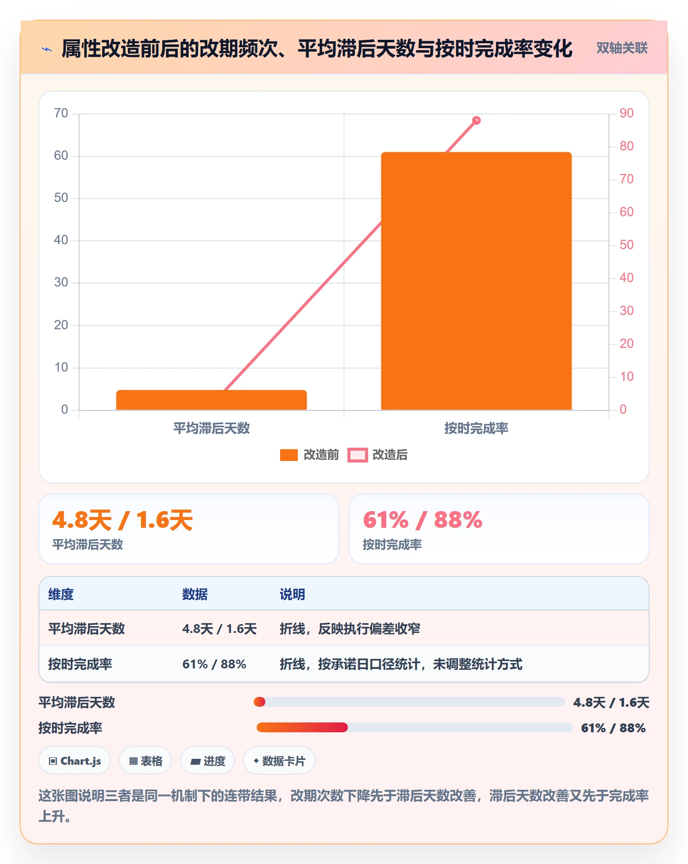 截止时间实操方法:项目负责人提升任务属性效率的流程优化方法与模板
