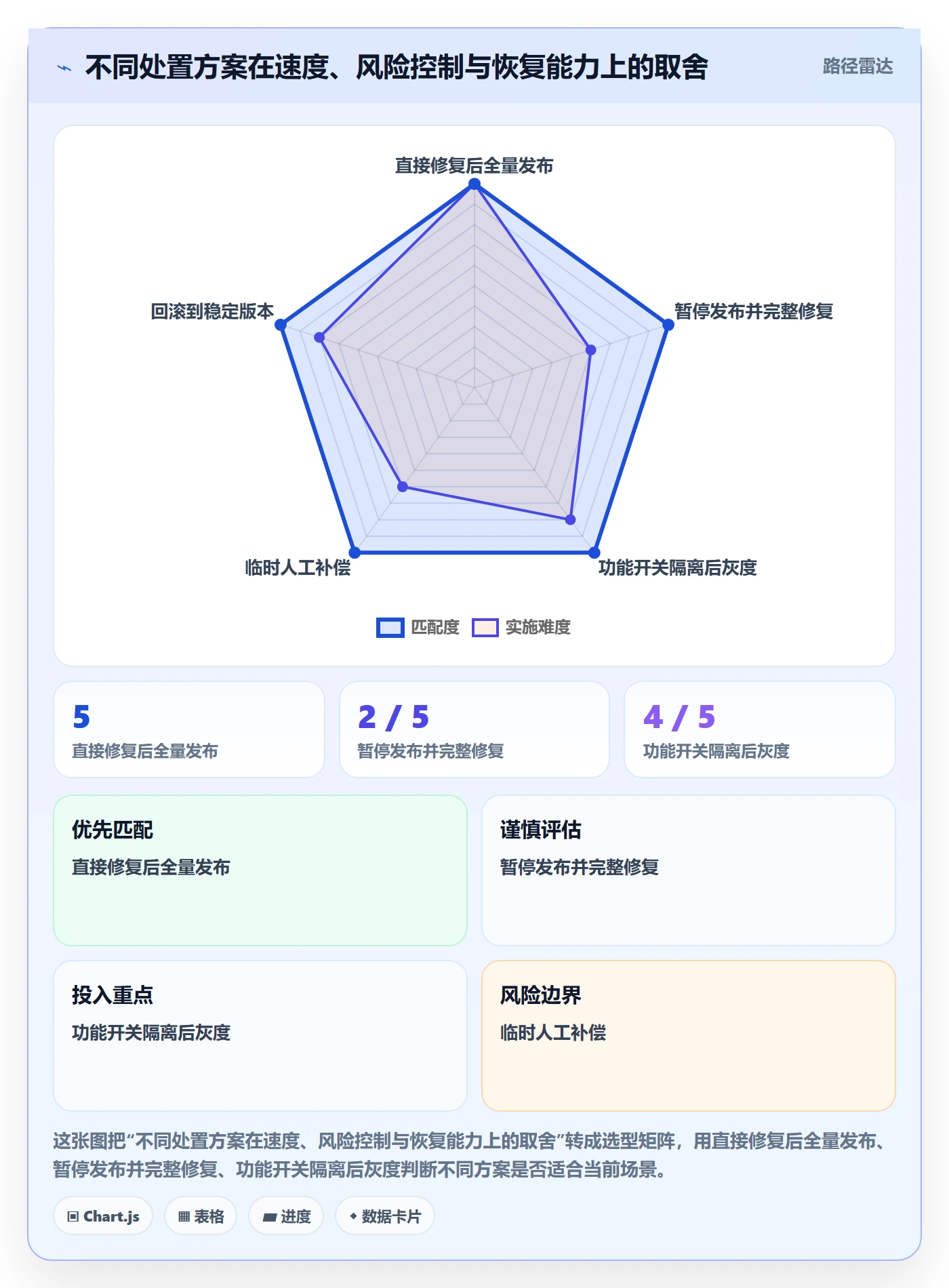 修复落地方案:项目负责人开展Bug / 缺陷的落地方案案例解析