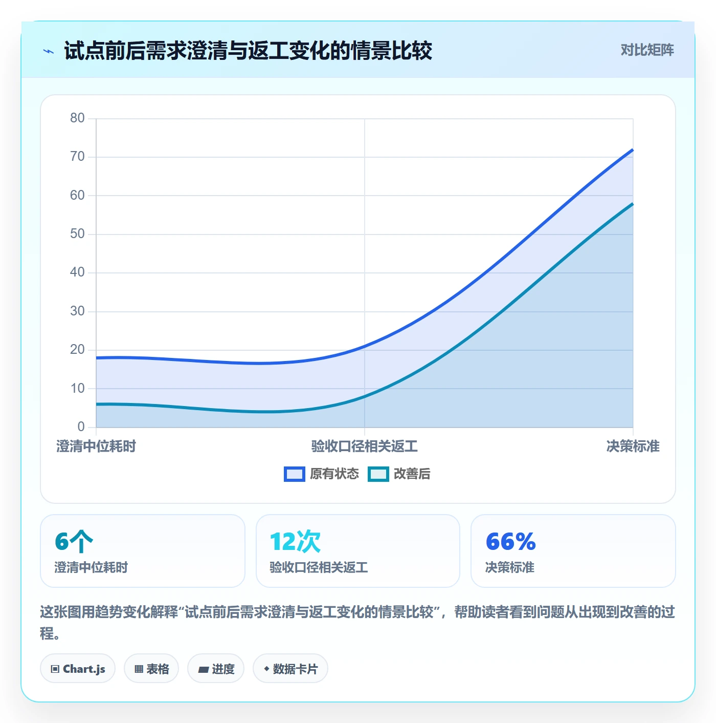 需求分析落地方案：跨部门团队开展需求管理的流程优化案例解析