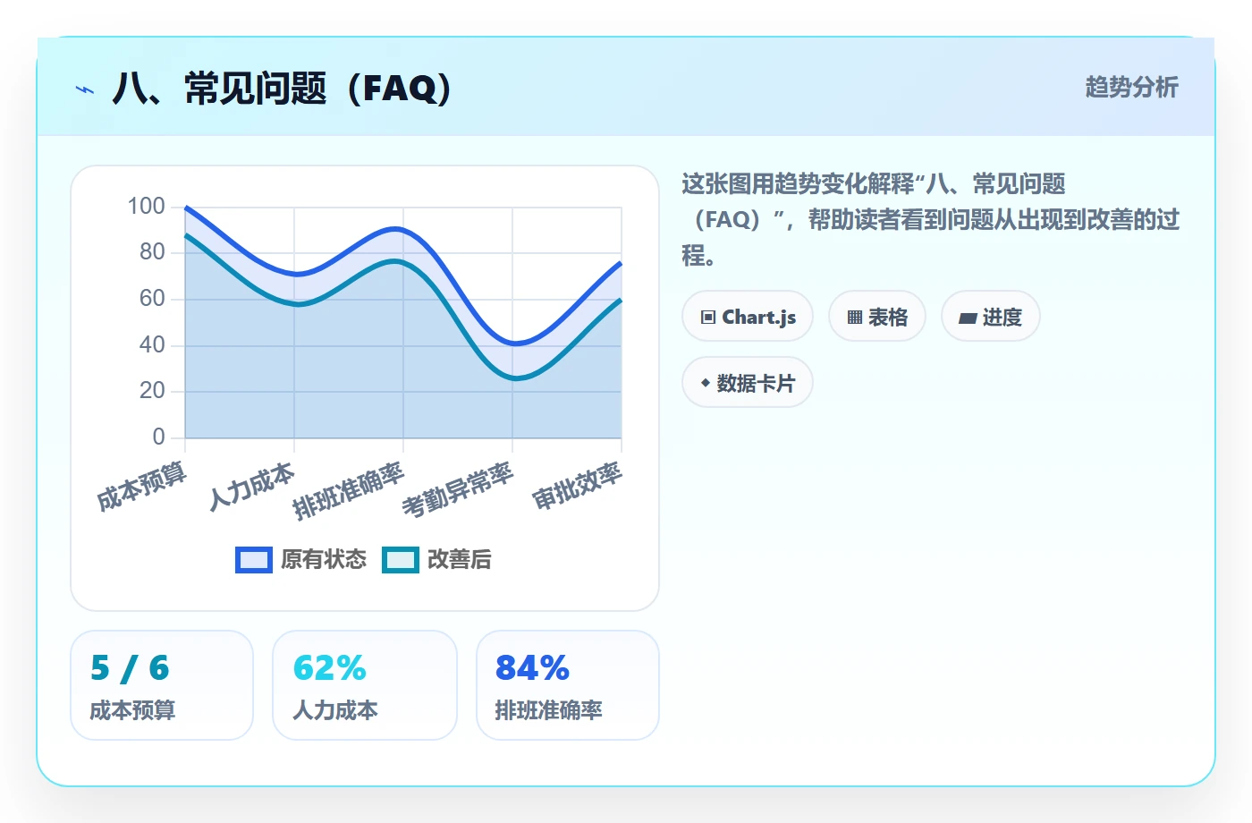 八、常见问题（FAQ）