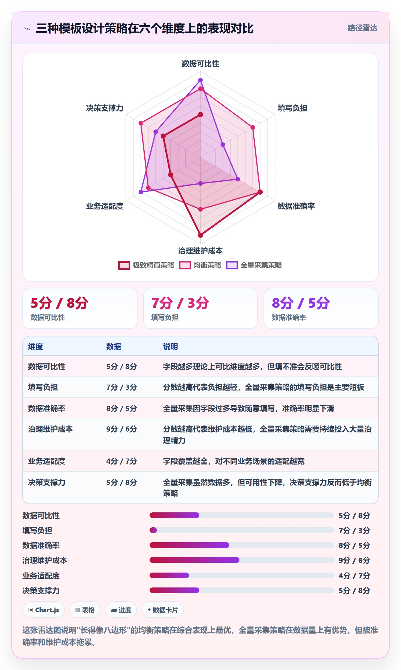 项目模板最佳实践：产品经理项目模板数据分析，常见问题
