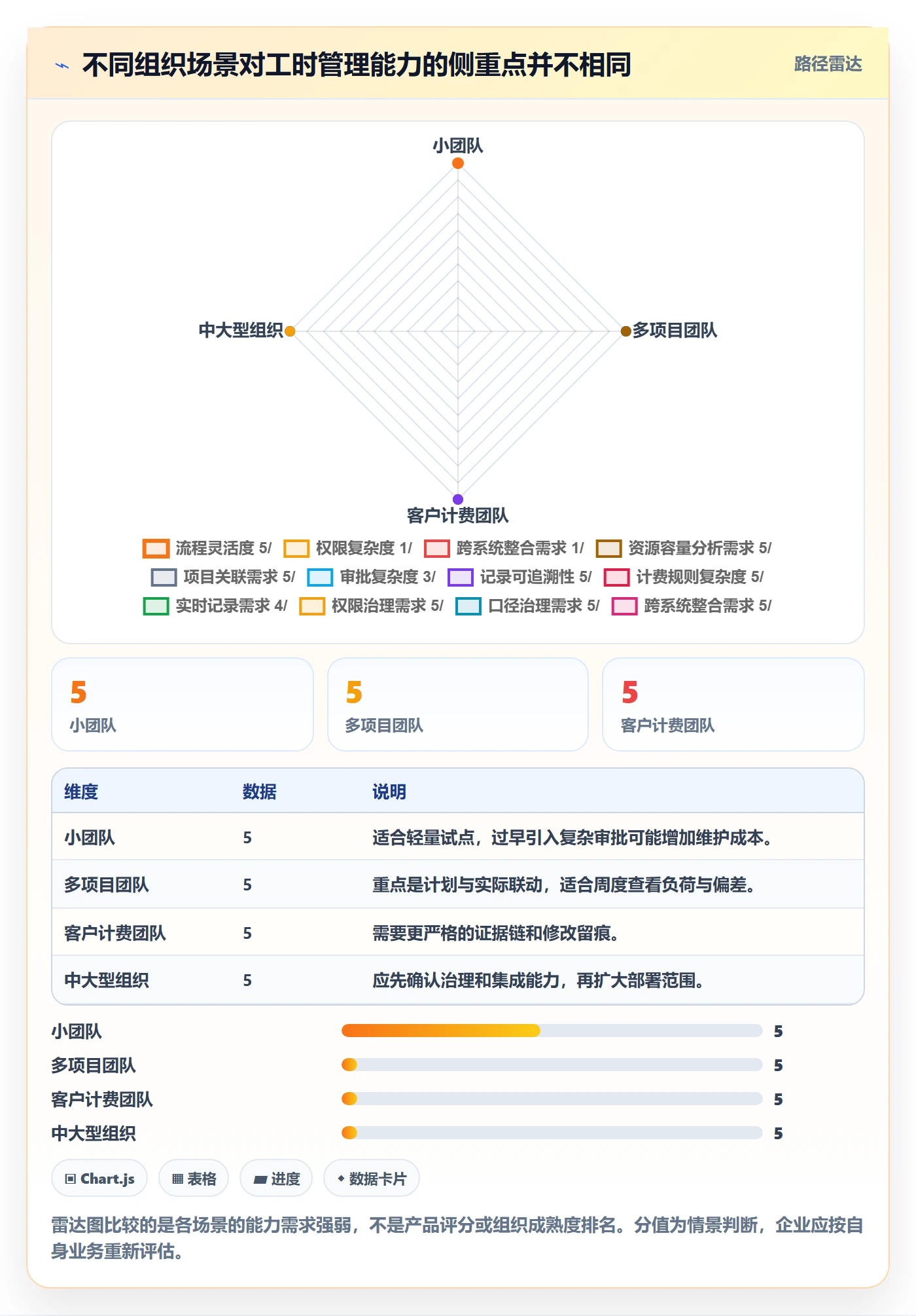 工时表Timesheet教程：企业管理者效率提升，避坑指南