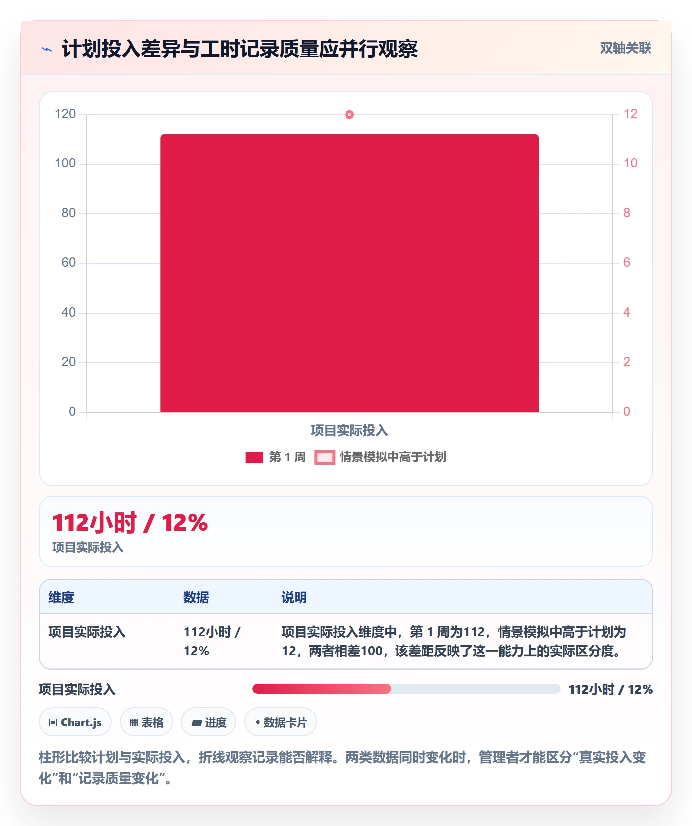 审批管理指南:企业管理者如何做好工时表,协同管理全流程