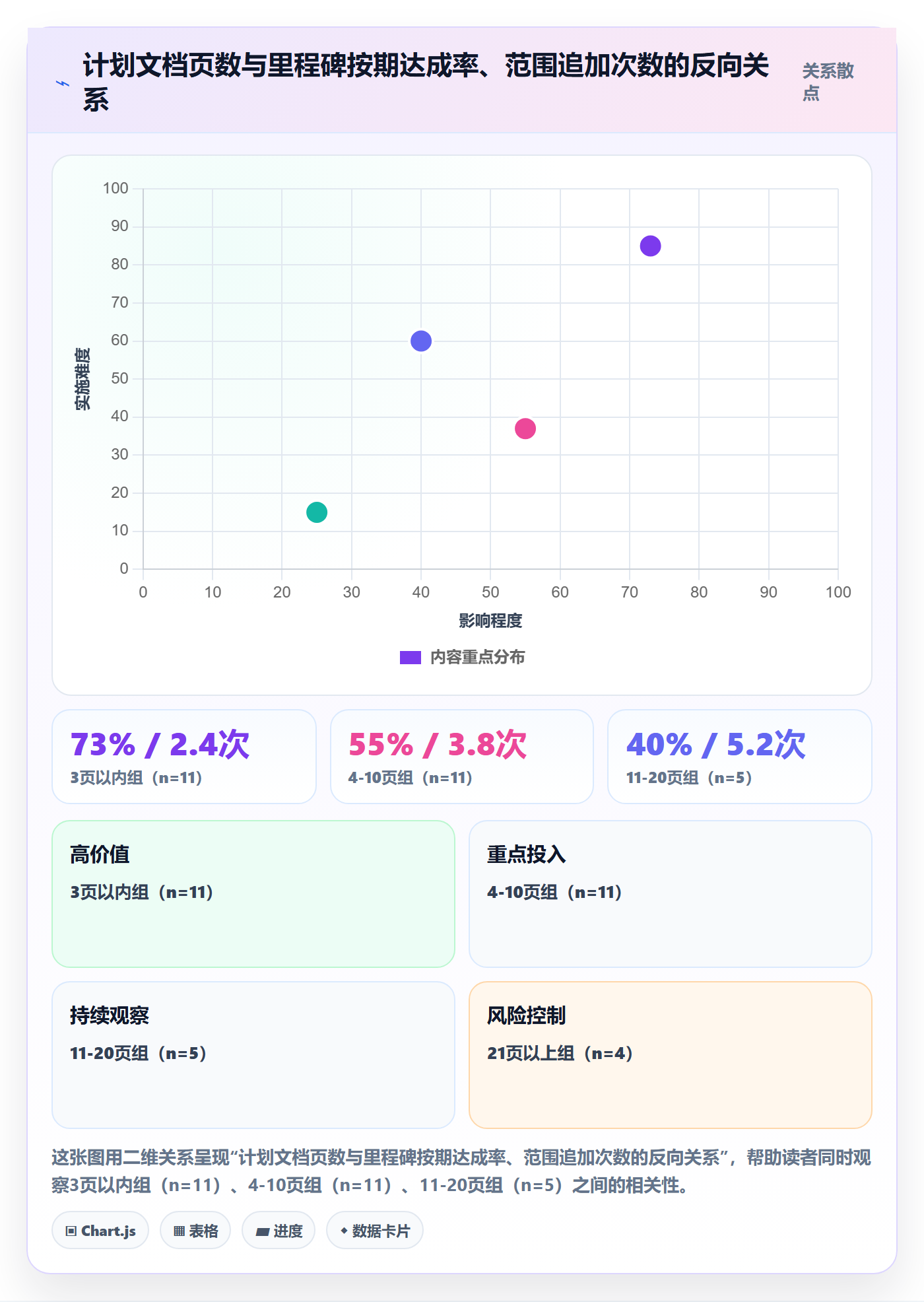计划版本落地方案：项目负责人开展项目规划的入门指南案例解析