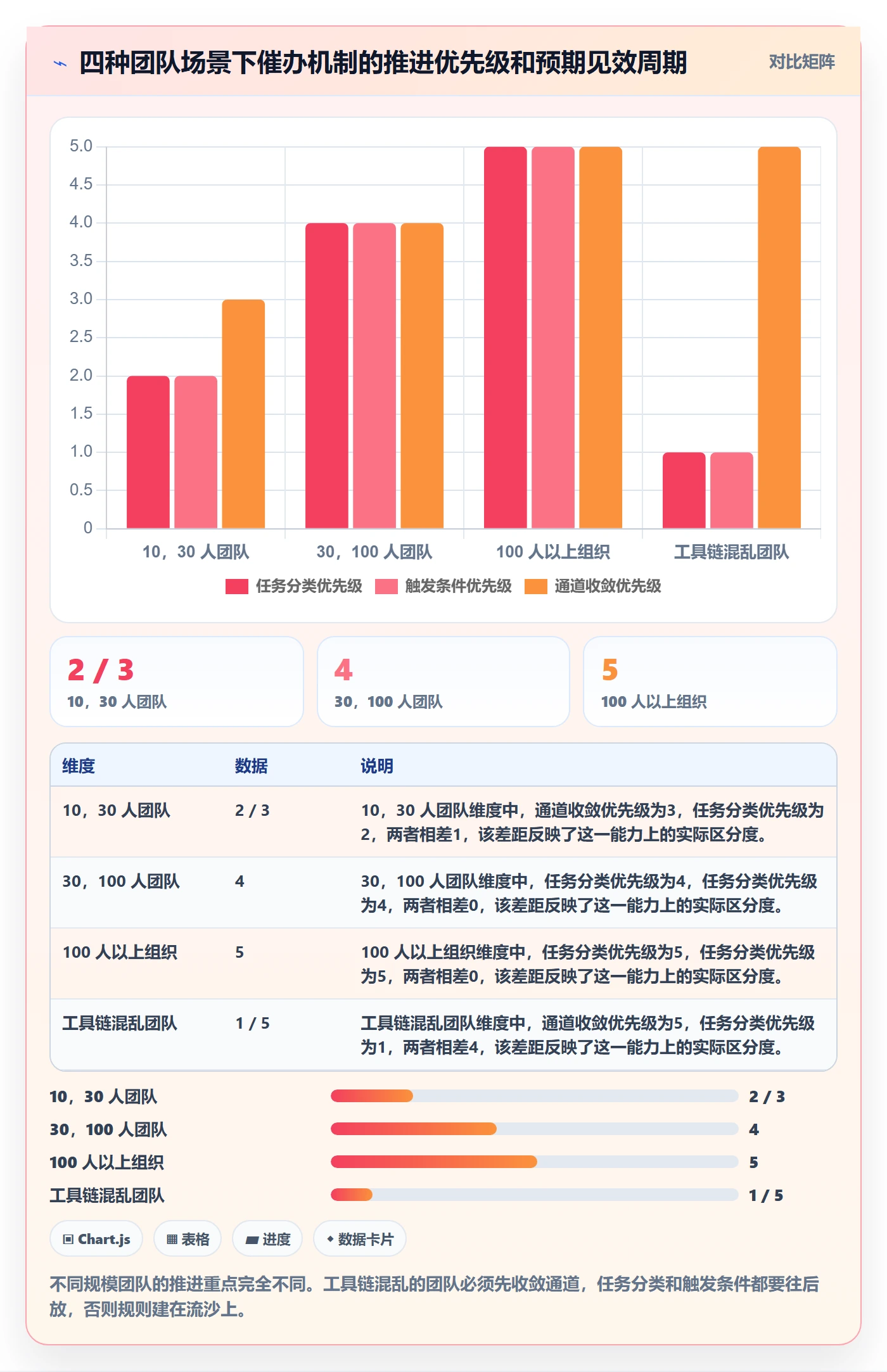 催办实操方法:研发团队提升任务提醒效率的风险控制方法与模板