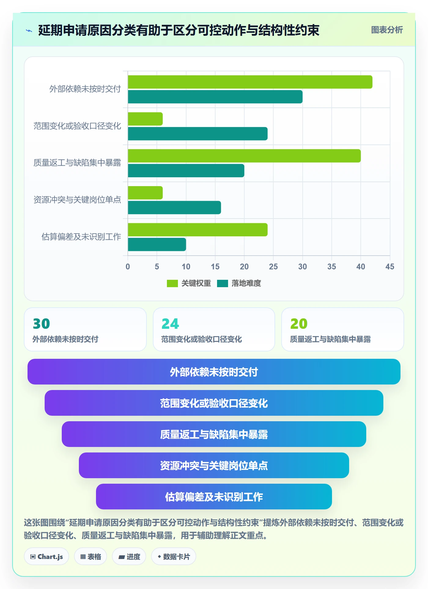 延期申请怎么做？管理层落地方案：延期管理从0到1