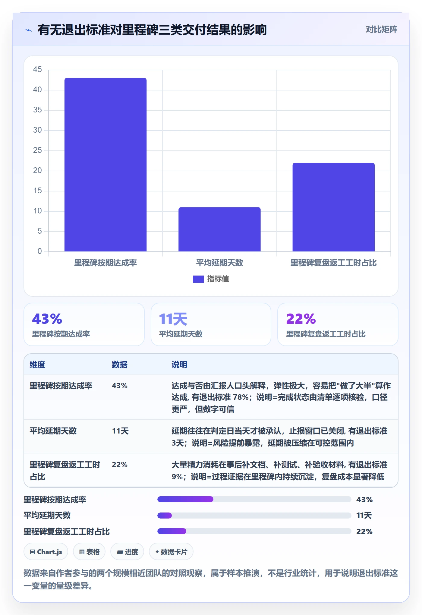 里程碑里程碑教程：研发团队入门指南，避坑指南
