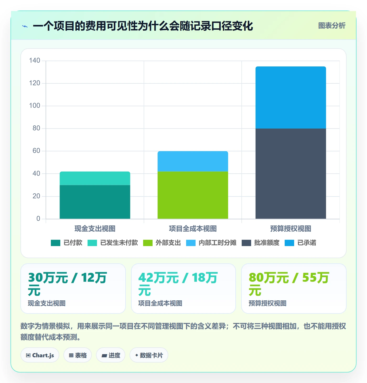 费用怎么做？PMO制度设计：成本管理从0到1