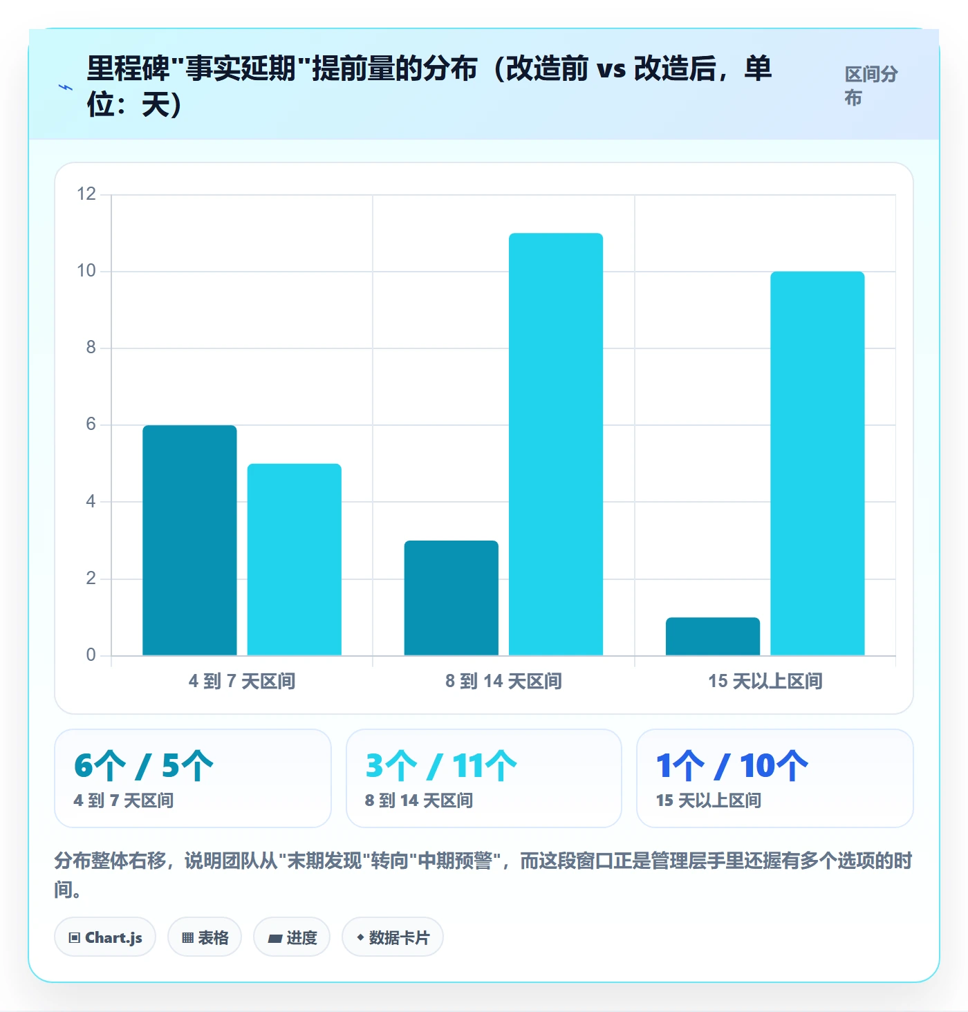 里程碑计划落地方案:项目经理开展里程碑的落地方案案例解析