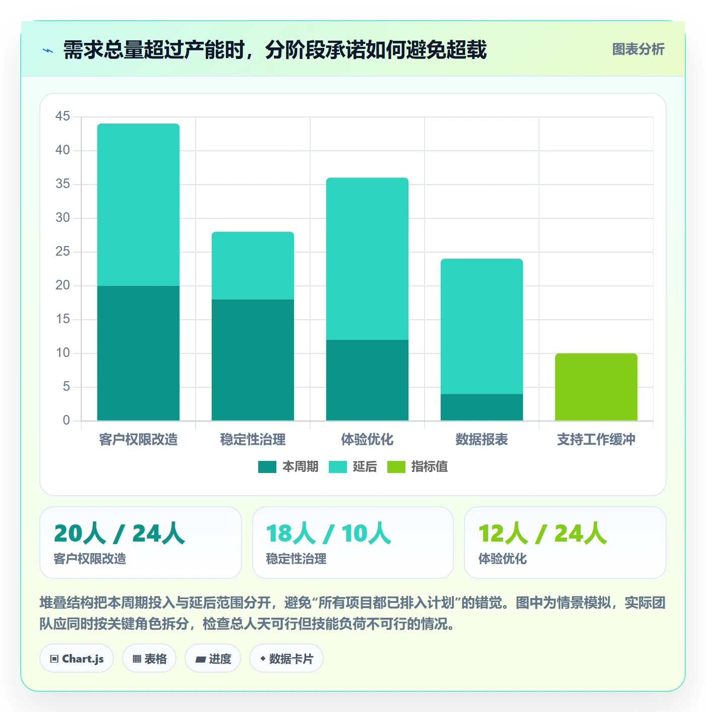 资源分配实操方法:产品经理提升资源管理效率的流程优化方法与模板