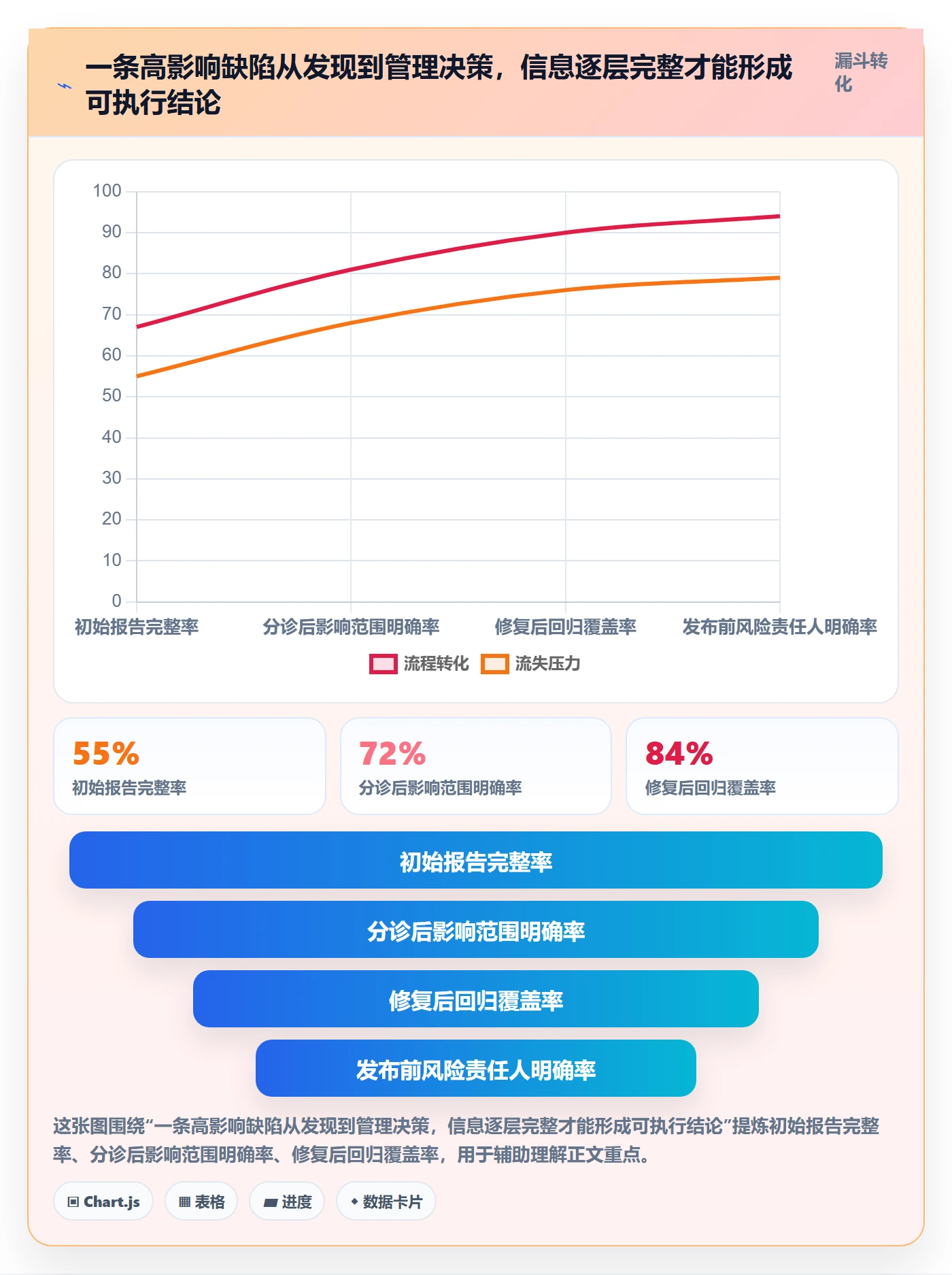 缺陷怎么做？管理层风险控制：Bug / 缺陷从0到1