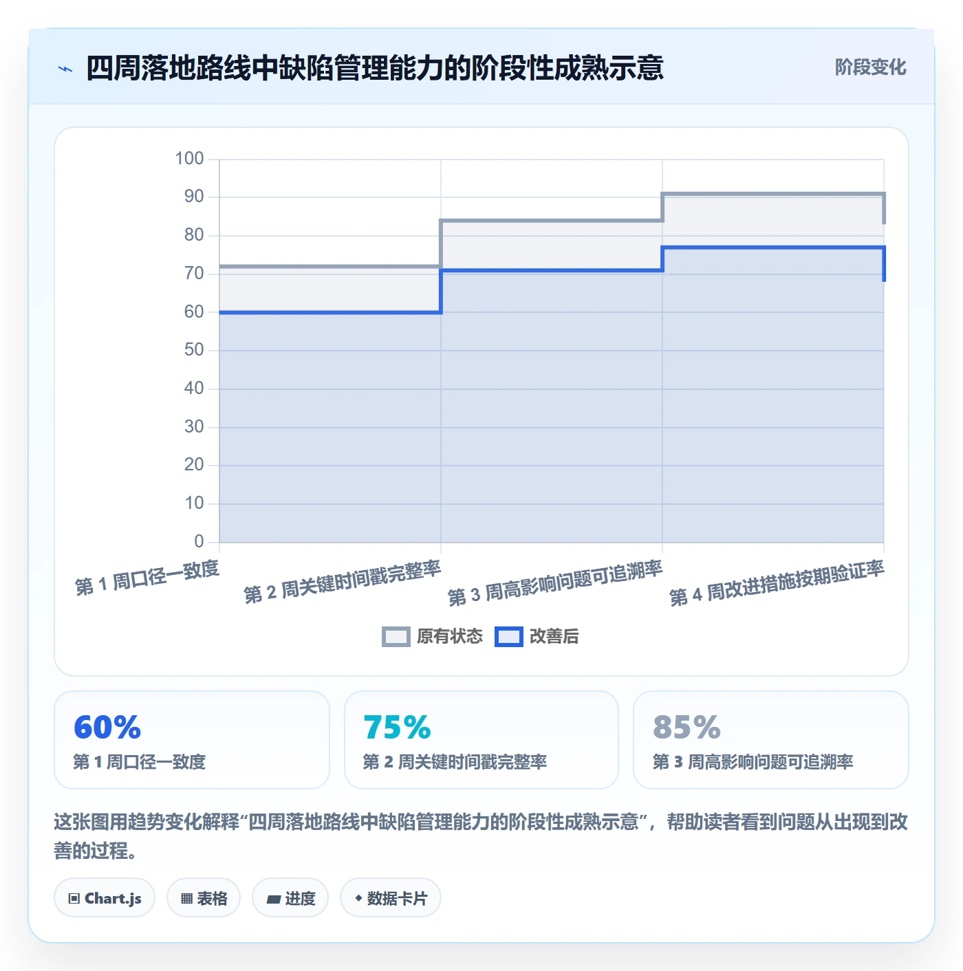 Bug / 缺陷问题全流程:研发团队数据分析与一文讲清