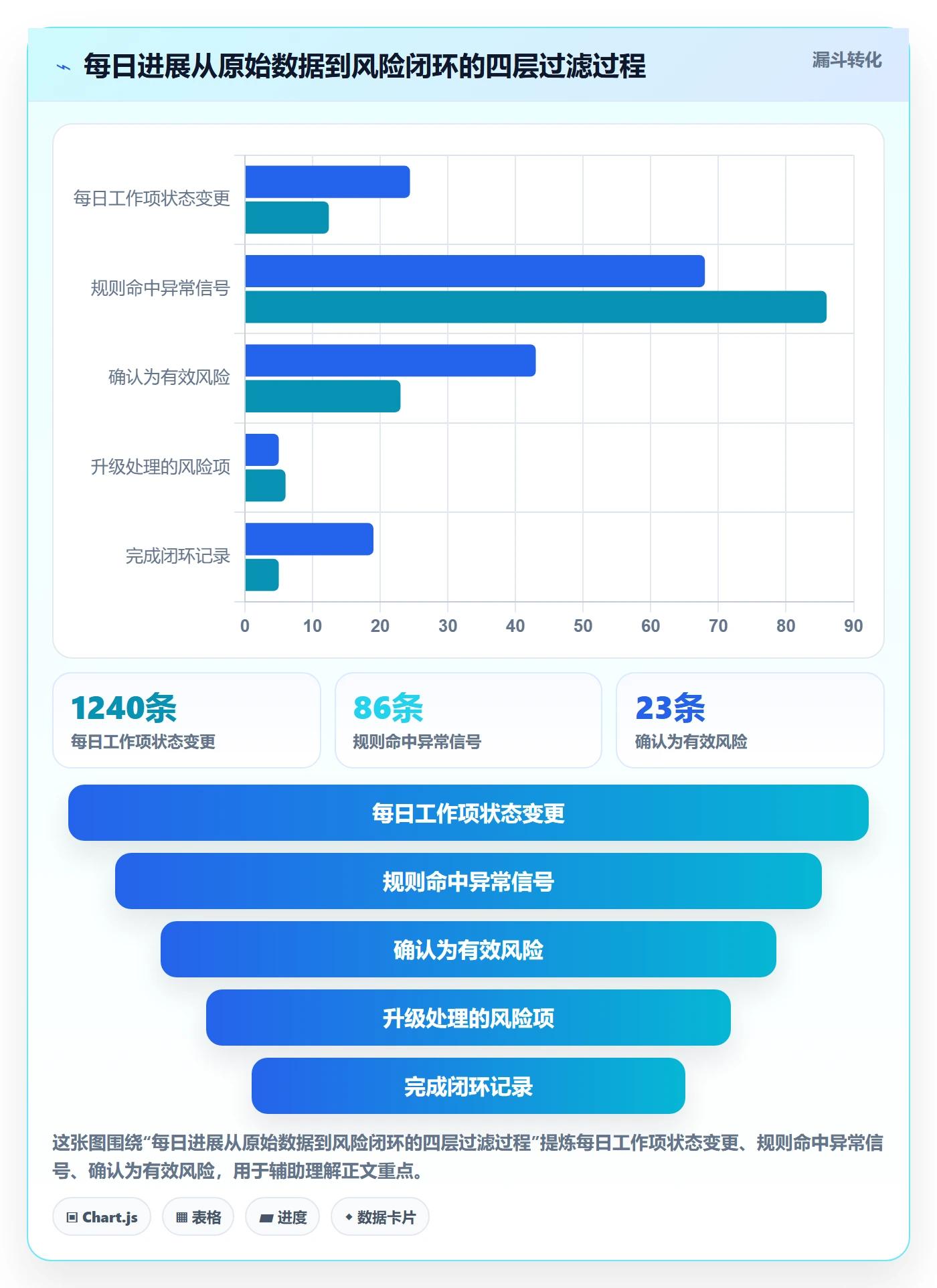 每日进展怎么做?PMO风险控制:进度跟踪从0到1