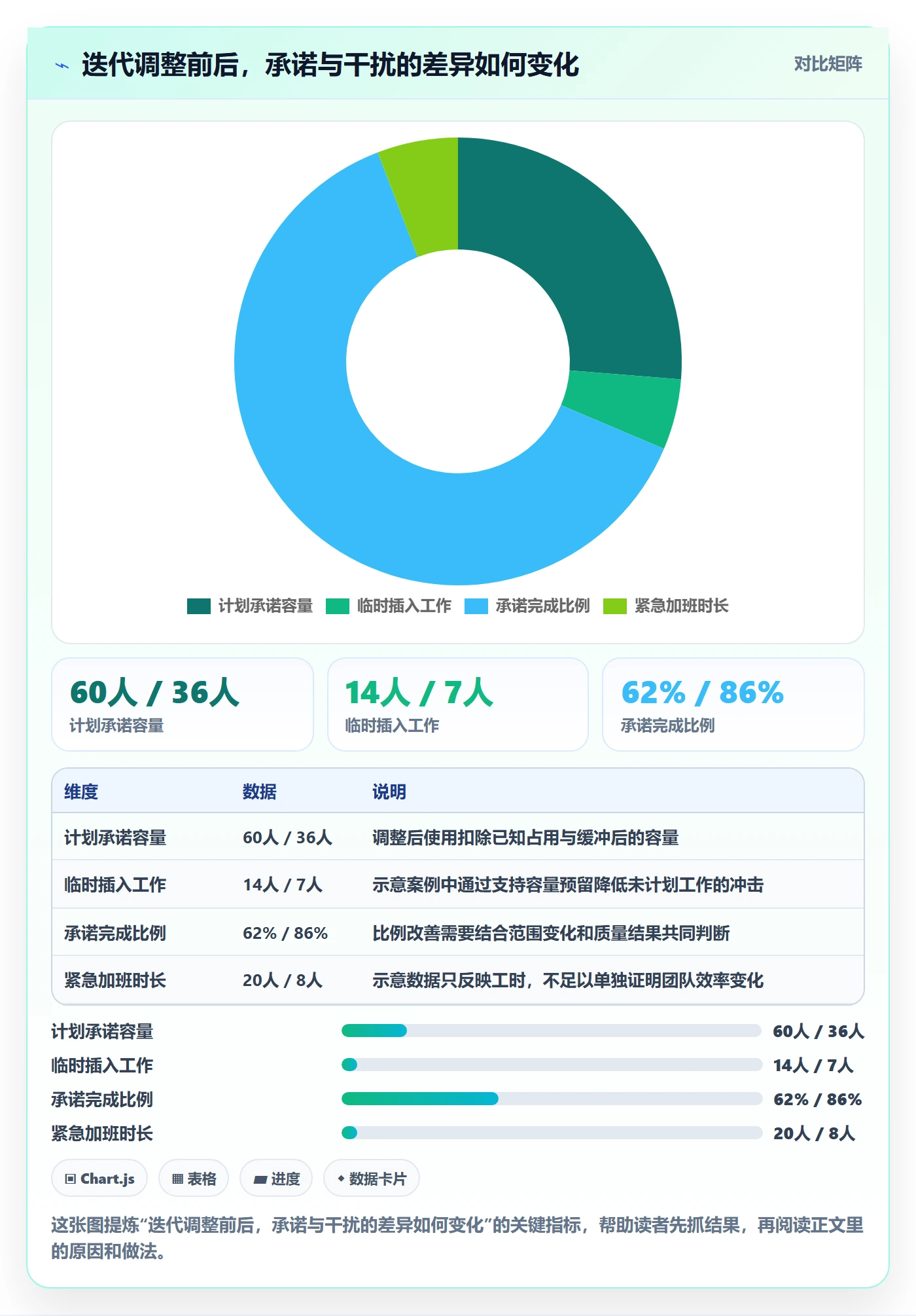 资源管理技能全流程:产品经理入门指南与一文讲清