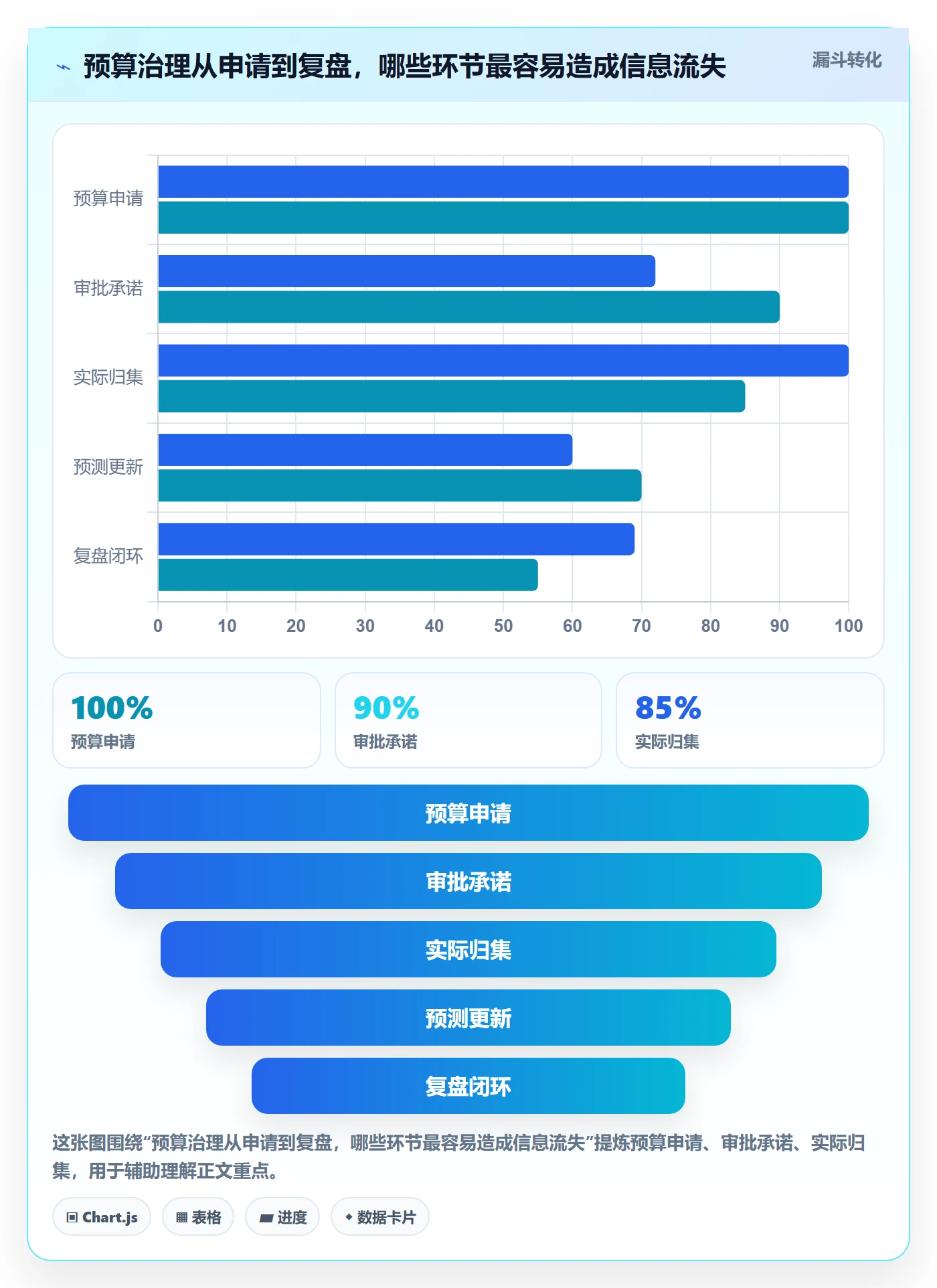 预算科目怎么做？PMO入门指南：预算管理从0到1