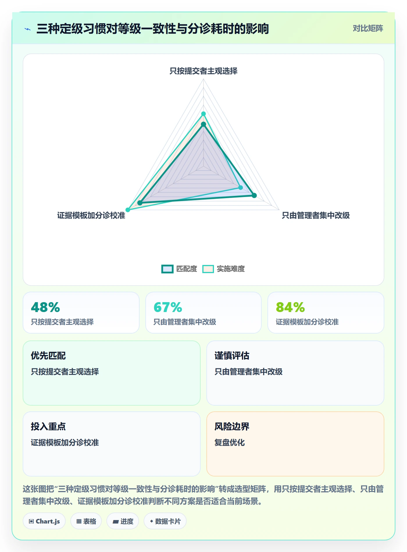 严重程度最佳实践：企业管理者Bug / 缺陷流程优化，常见问题