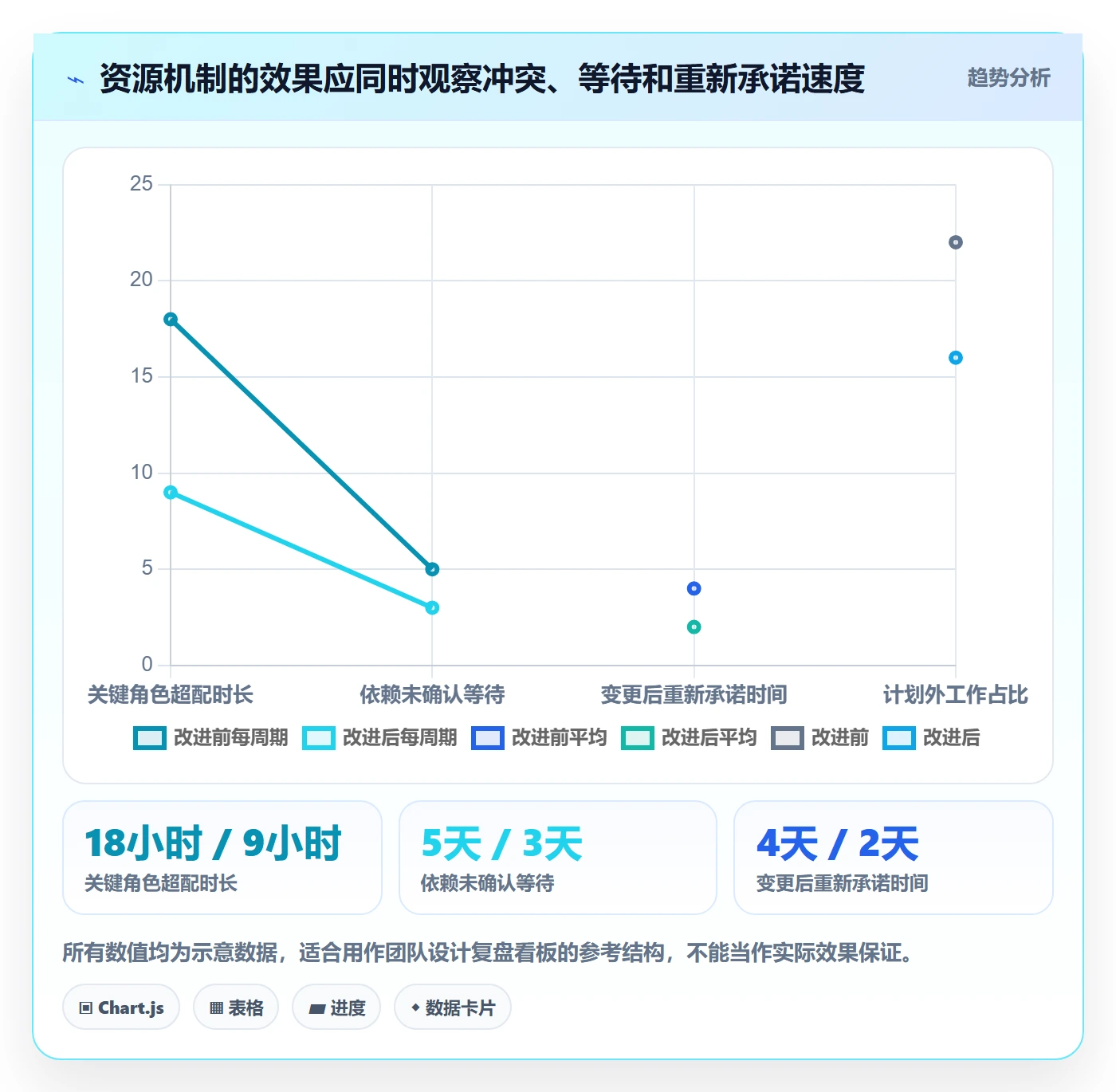 人员怎么做?产品经理落地方案:资源管理从0到1