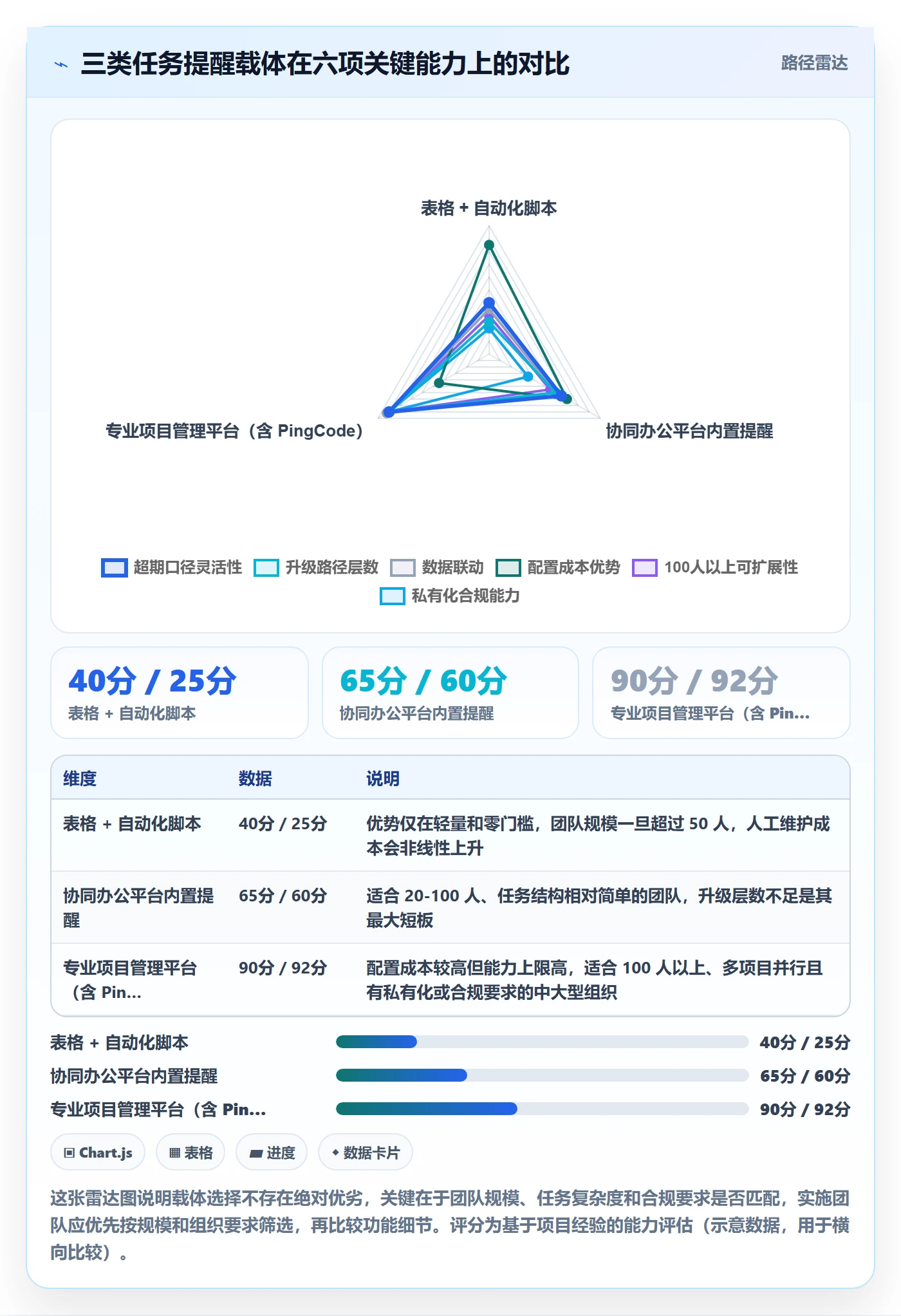 任务提醒如何做好超期提醒?实施团队实操方法与操作步骤