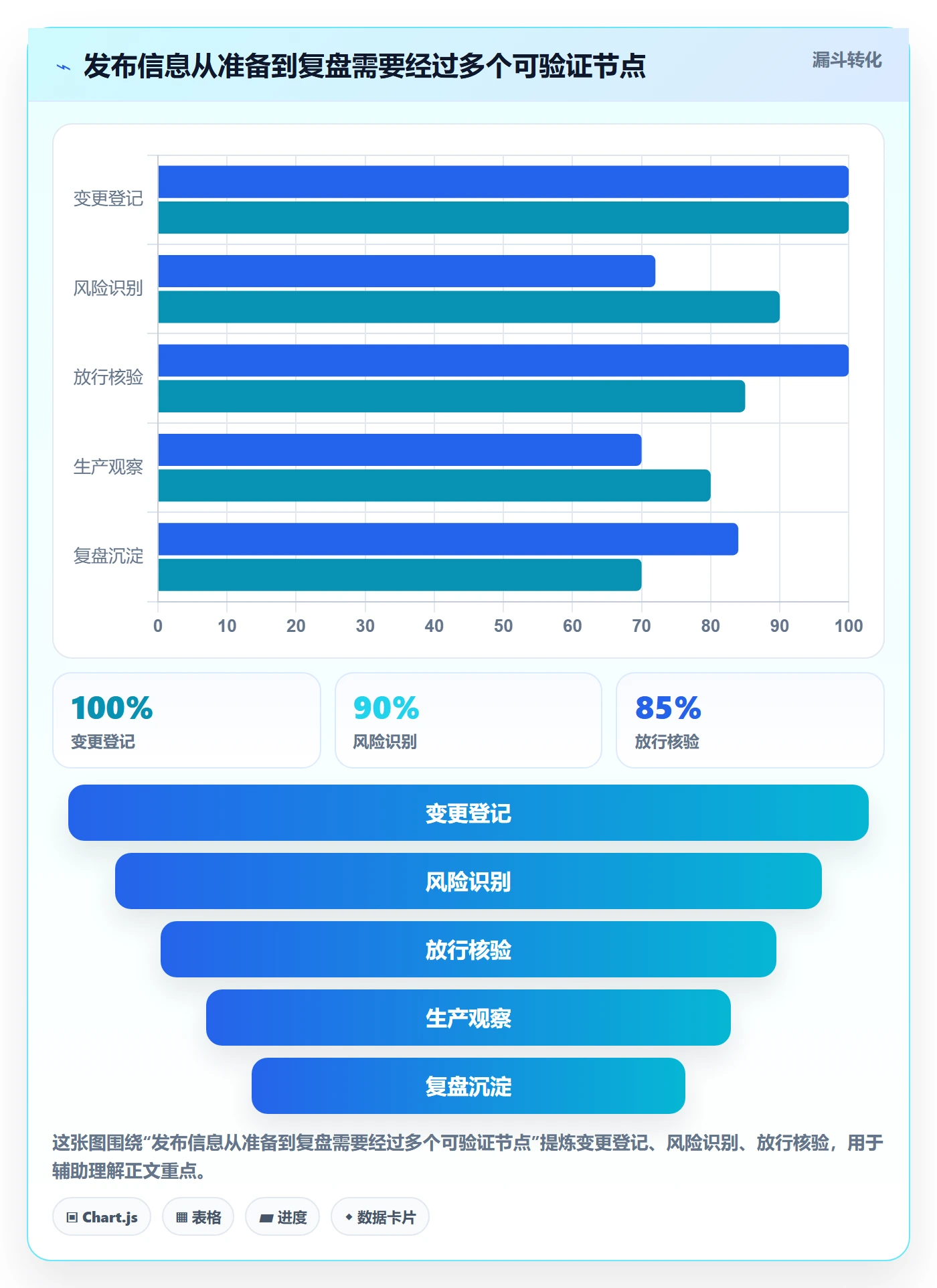 上线管理指南:项目成员如何做好发布管理,流程优化全流程